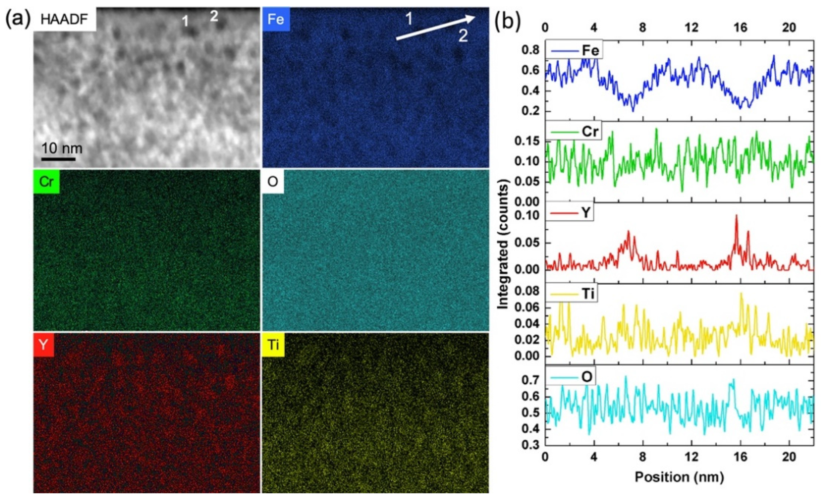 Materials 15 04857 g006 Materials 15 04857 g006