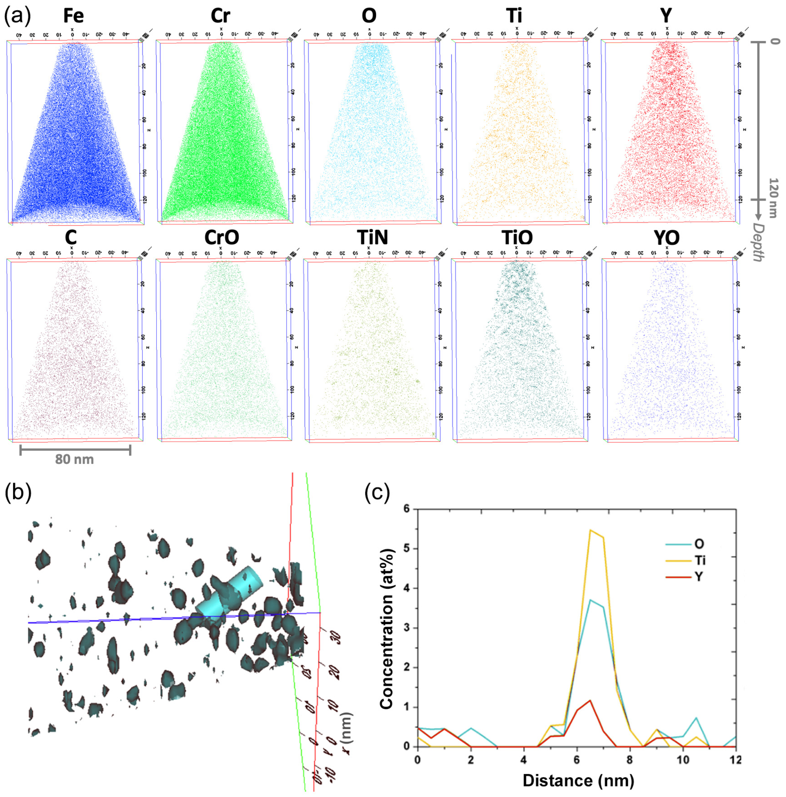 Materials 15 04857 g007 Materials 15 04857 g007