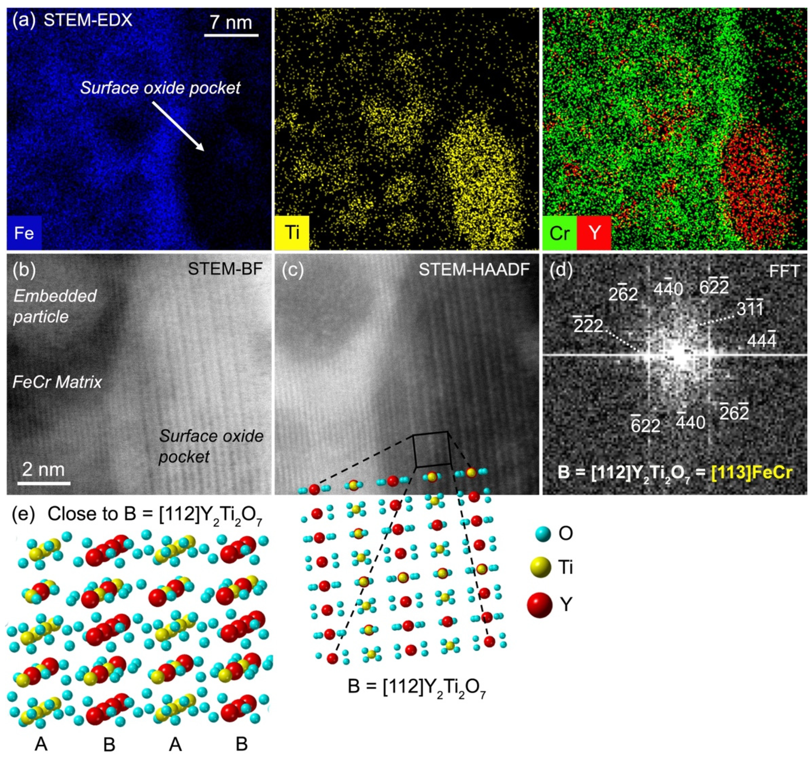 Materials 15 04857 g011 Materials 15 04857 g011