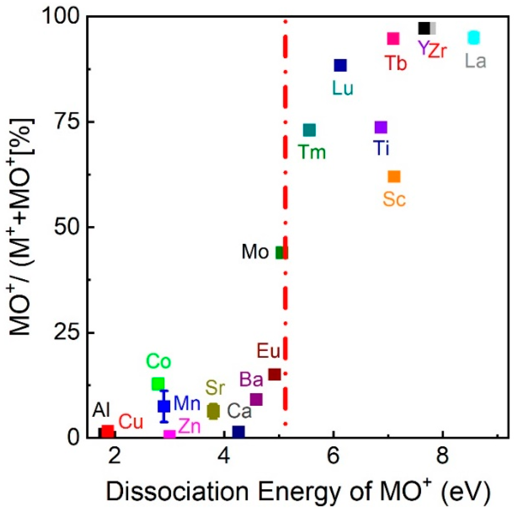 Materials 15 04862 g001 550