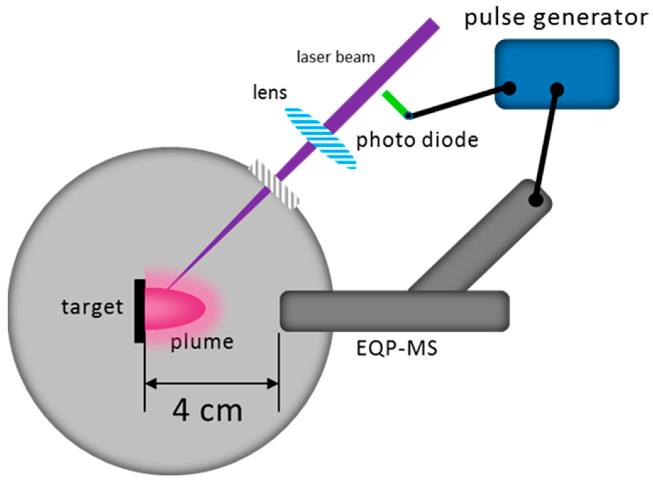 Materials 15 04862 g002 550