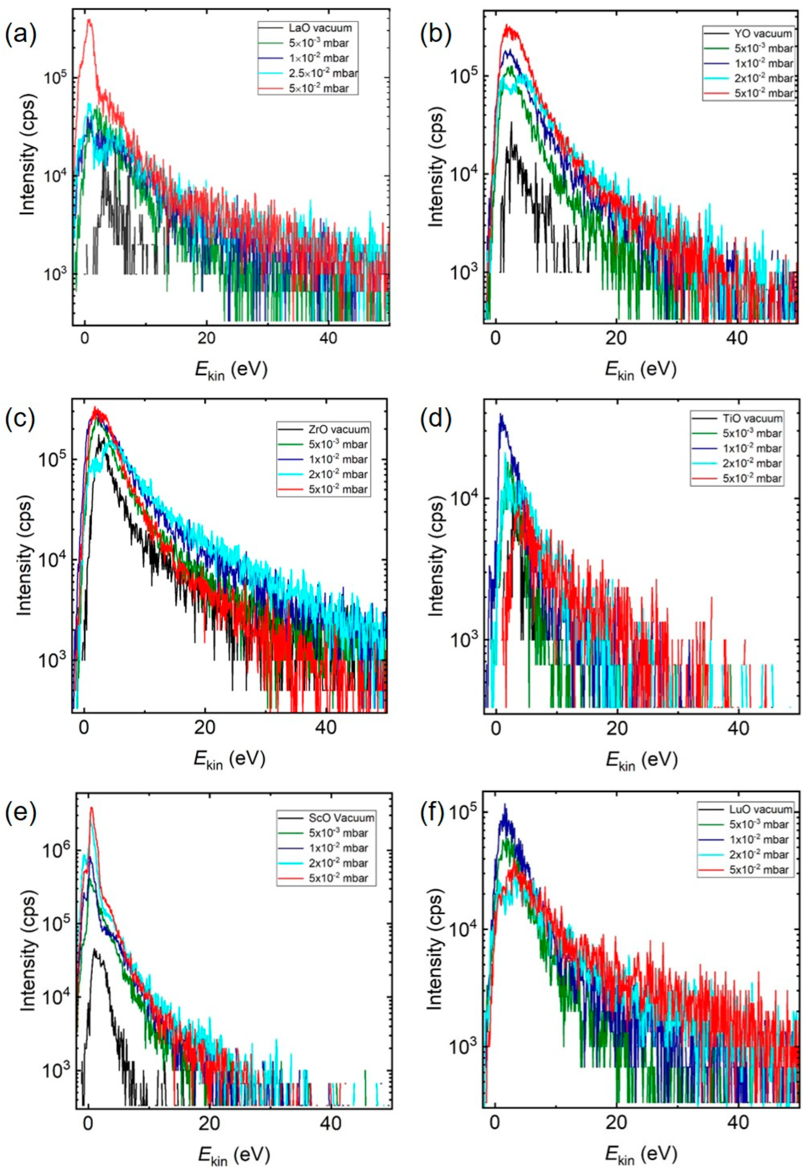 Materials 15 04862 g005 550