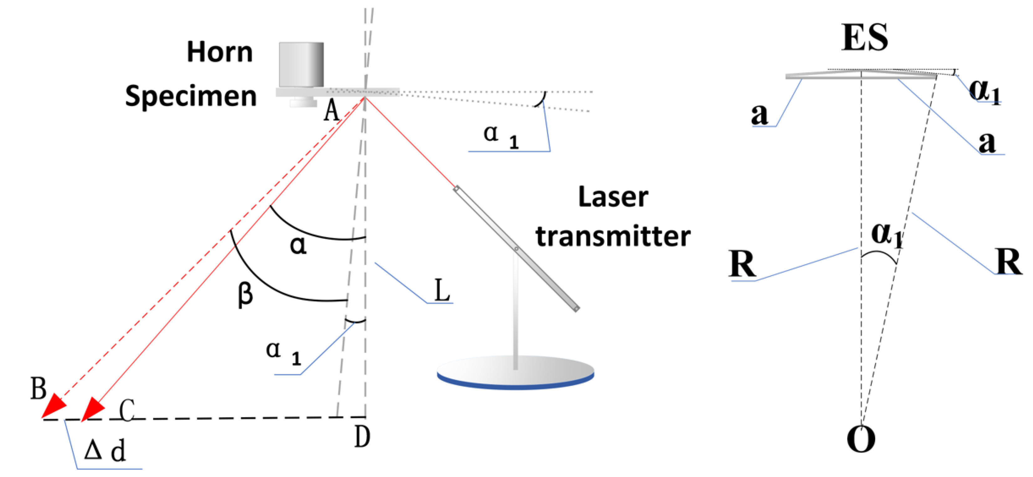 Materials 15 04864 g004 550