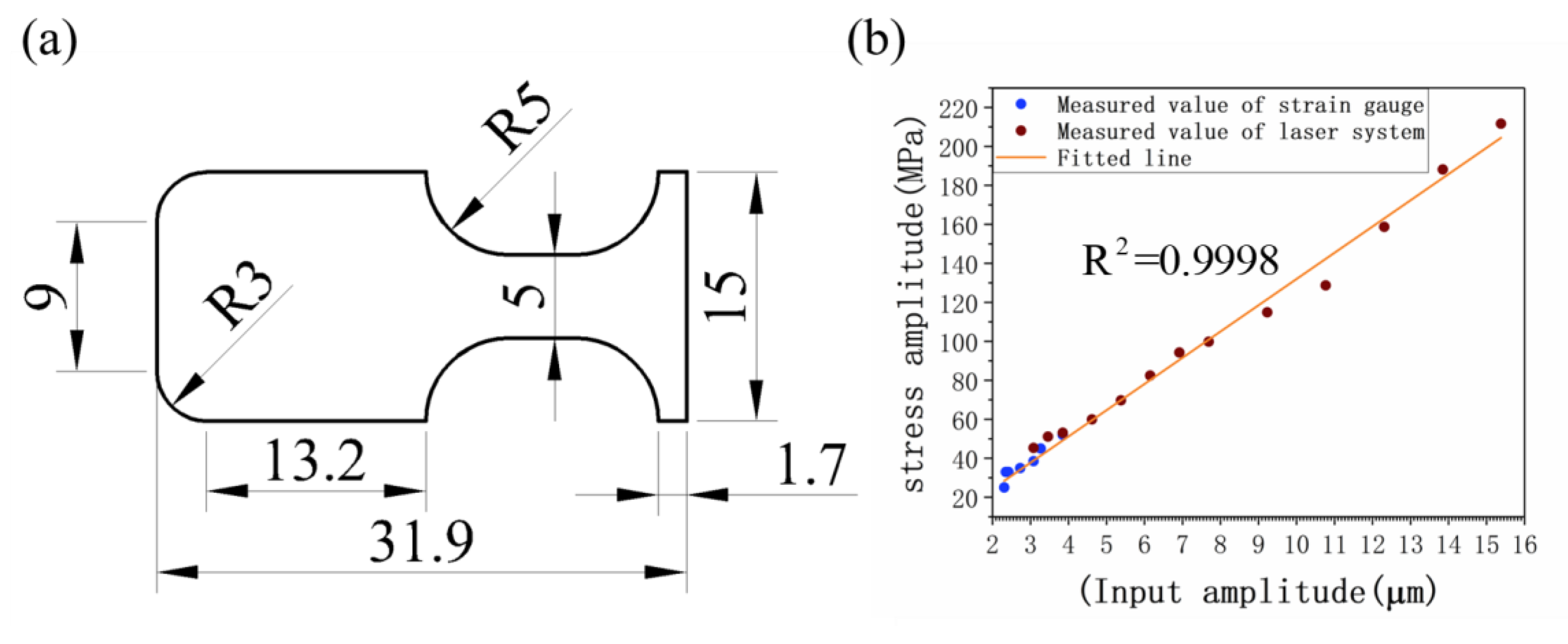 Materials 15 04864 g005 550