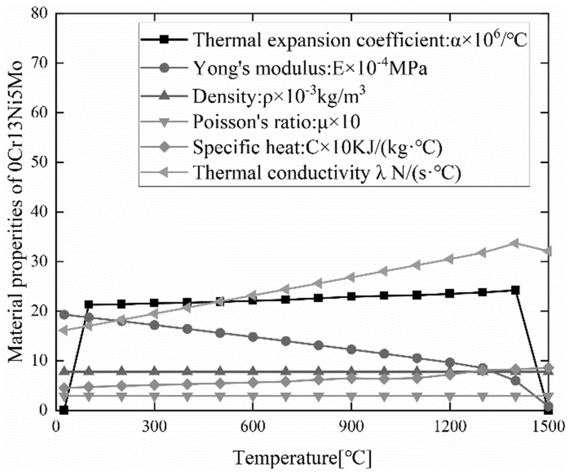 Materials 15 04867 g006