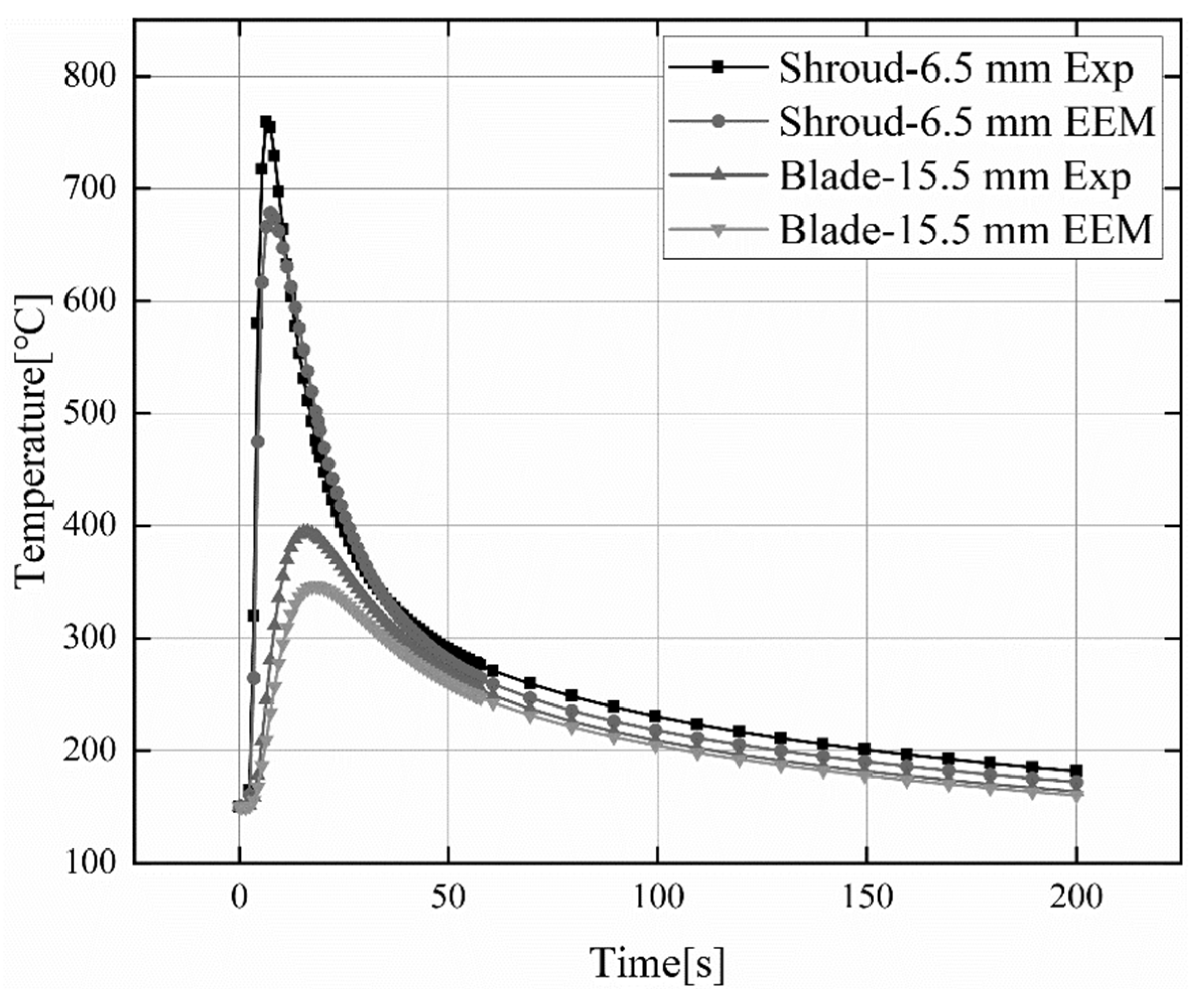 Materials 15 04867 g009