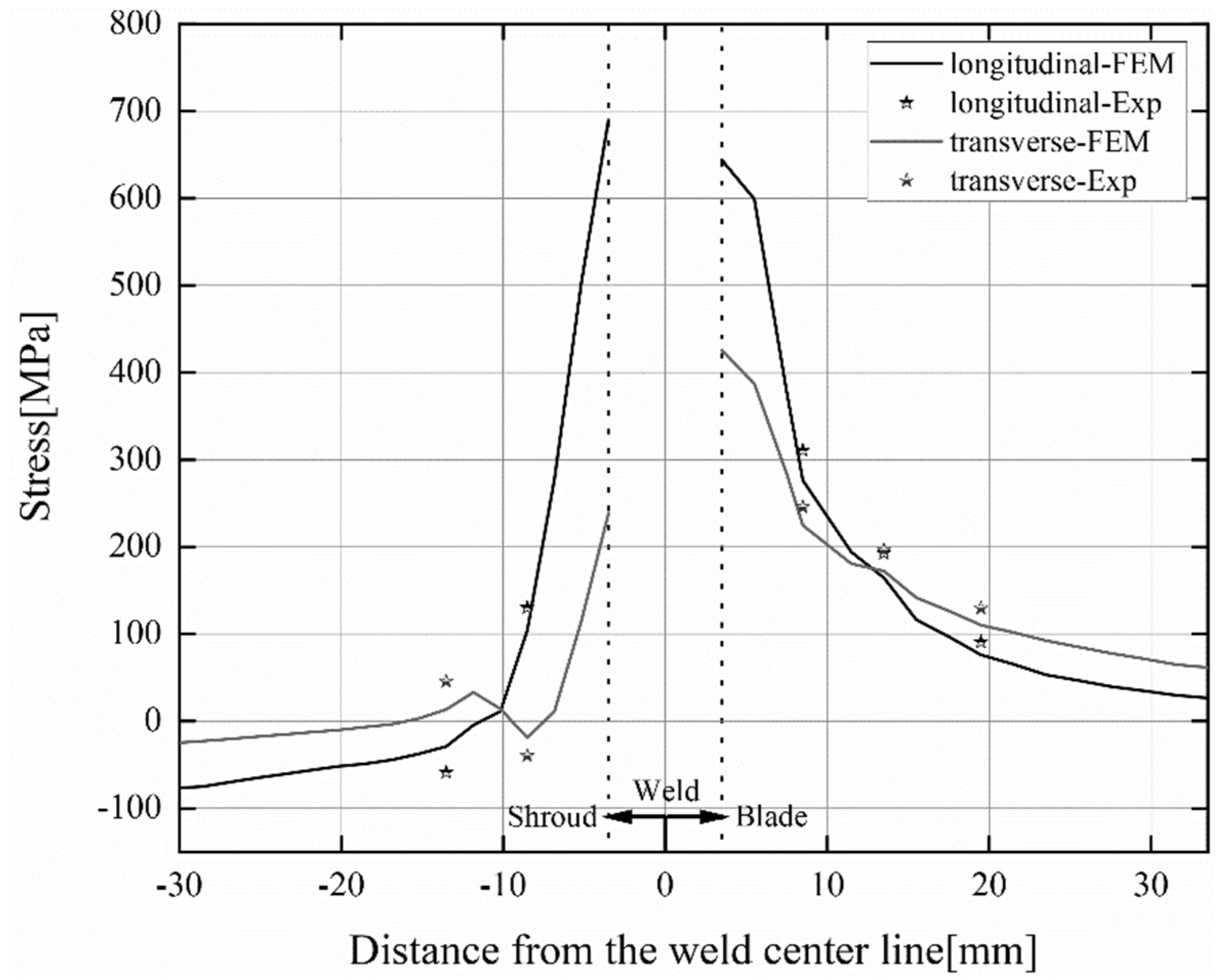 Materials 15 04867 g010
