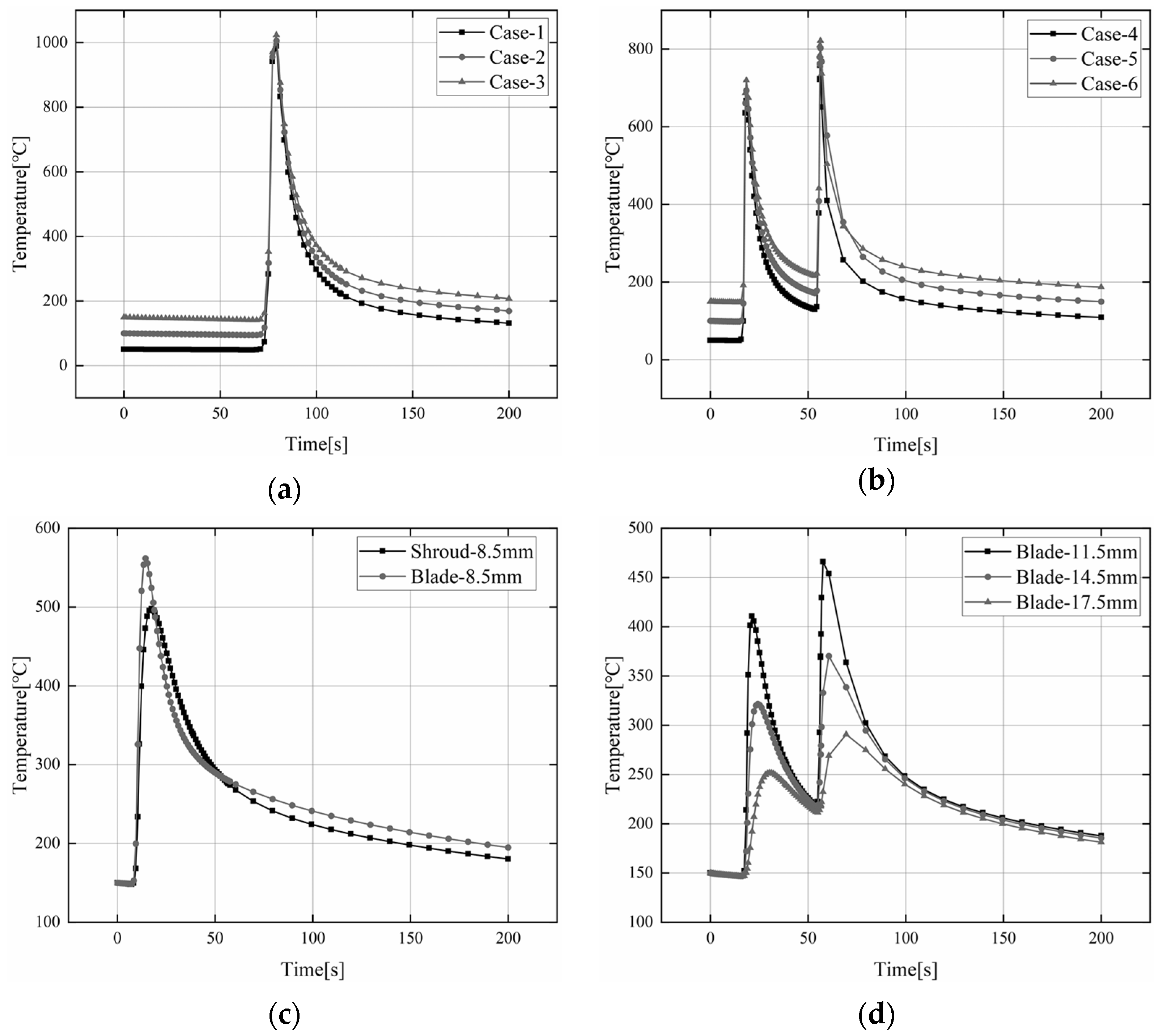 Materials 15 04867 g012