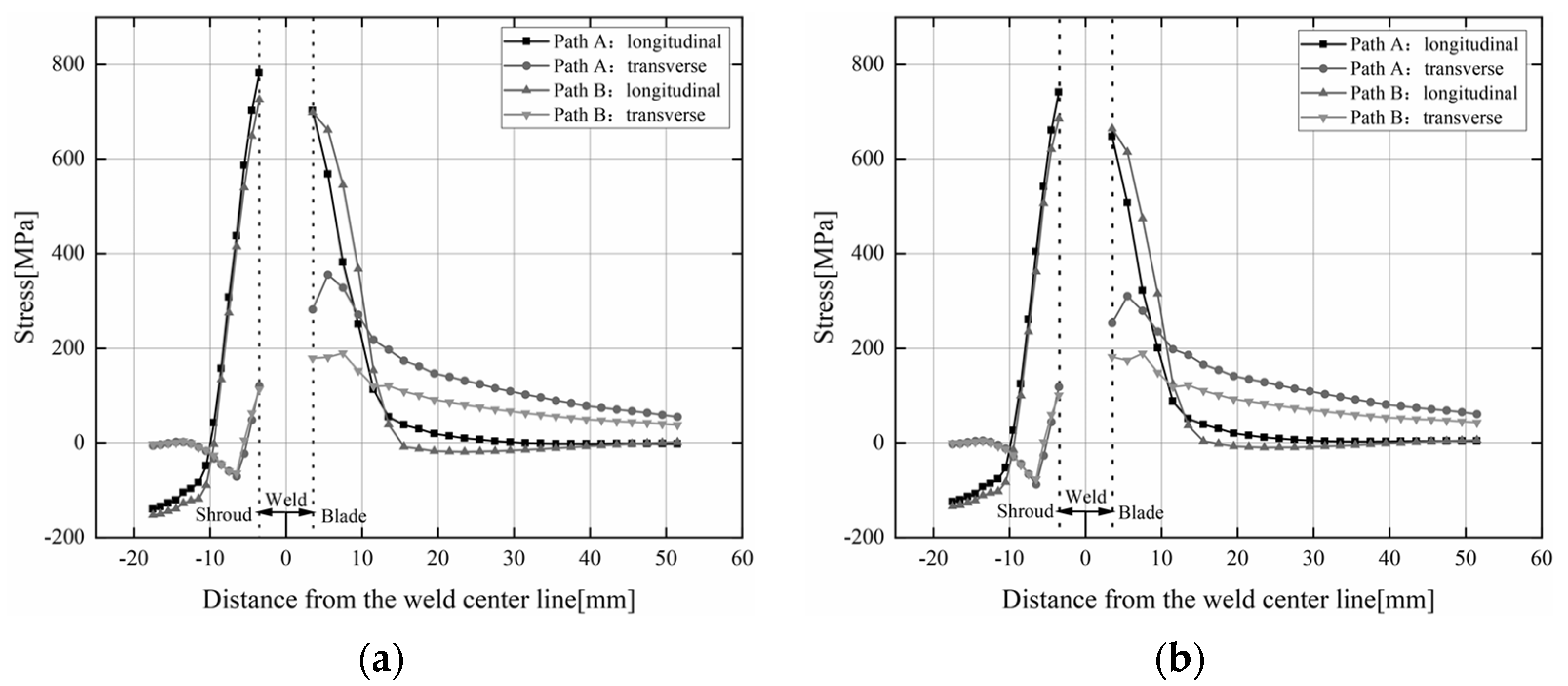 Materials 15 04867 g014