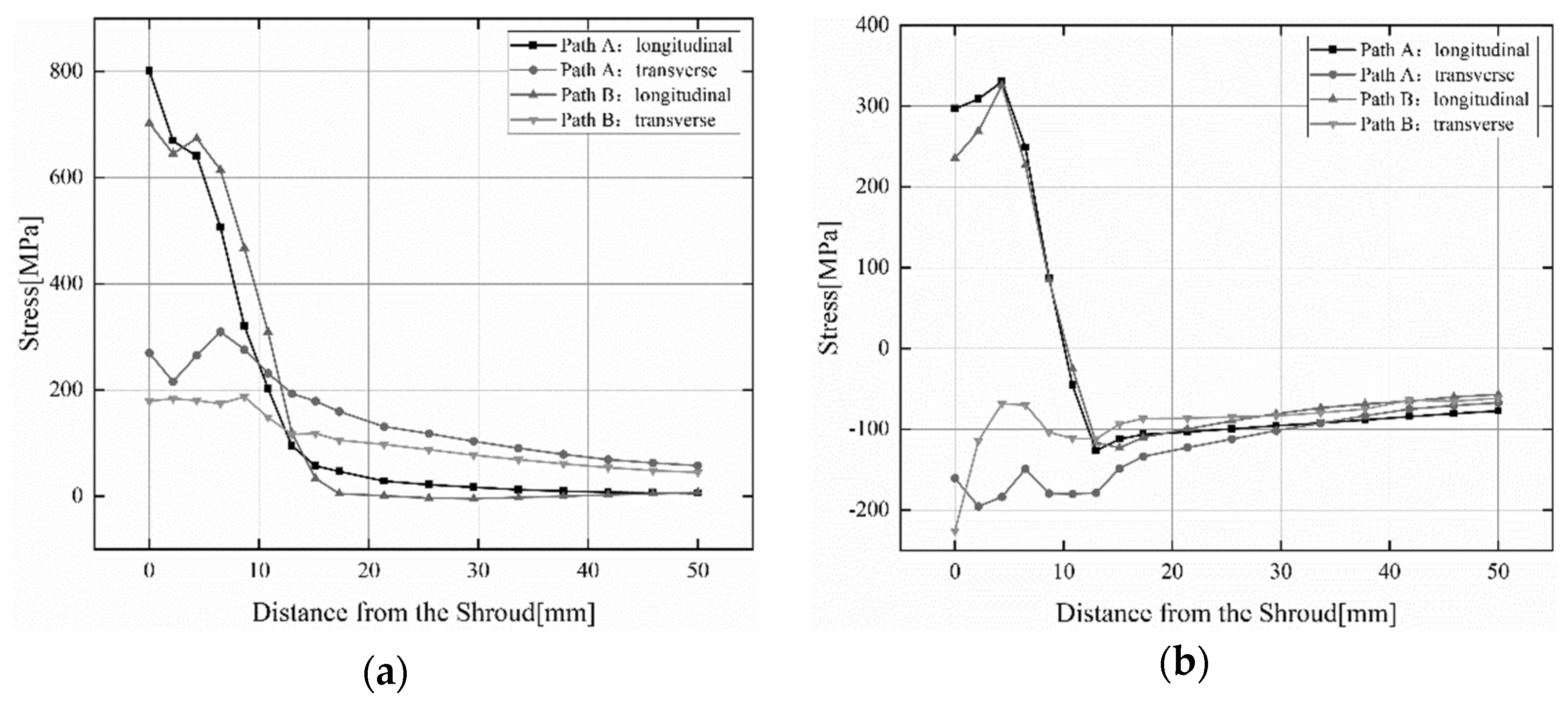 Materials 15 04867 g015
