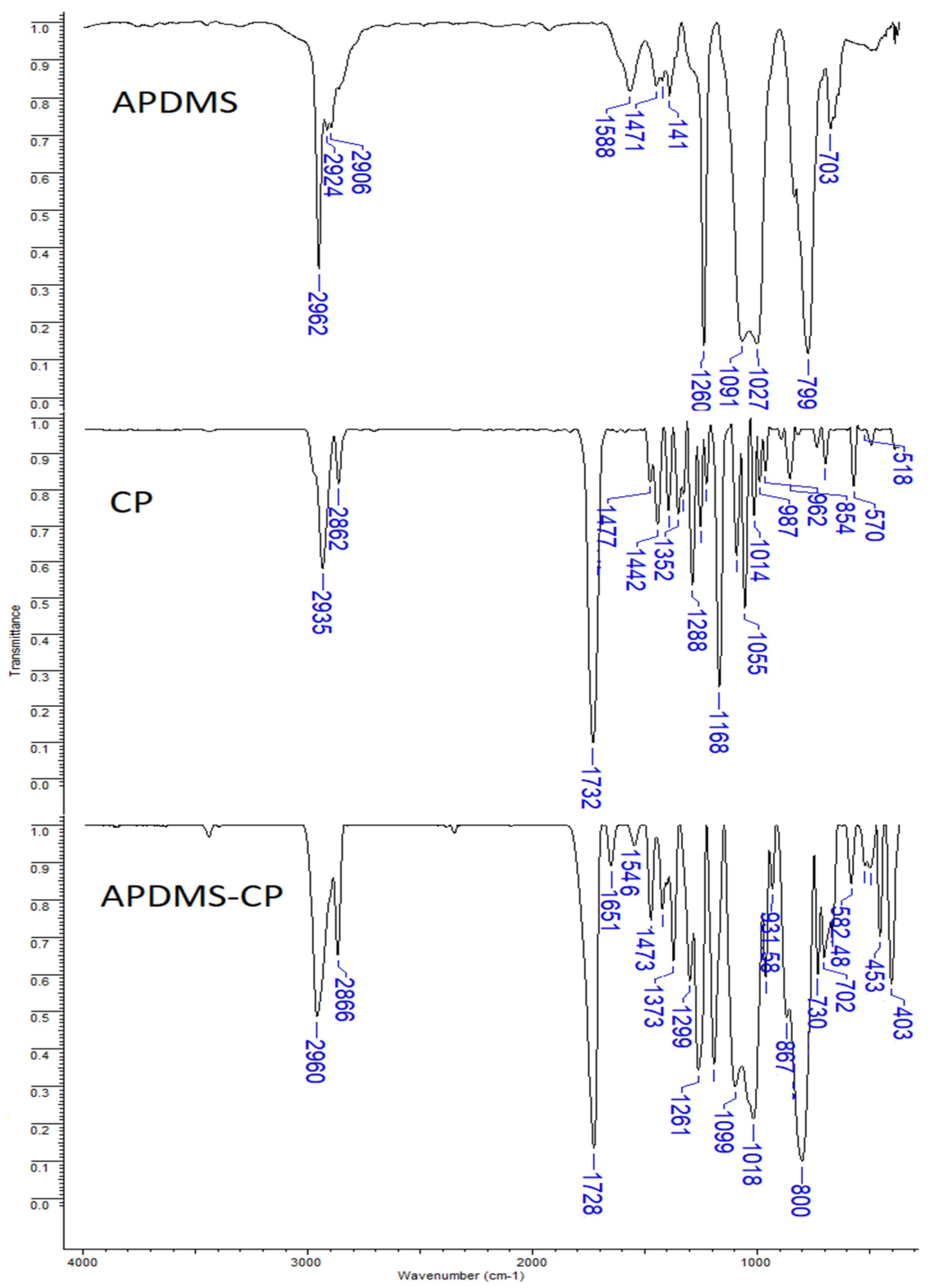 Materials 15 04868 g001 550