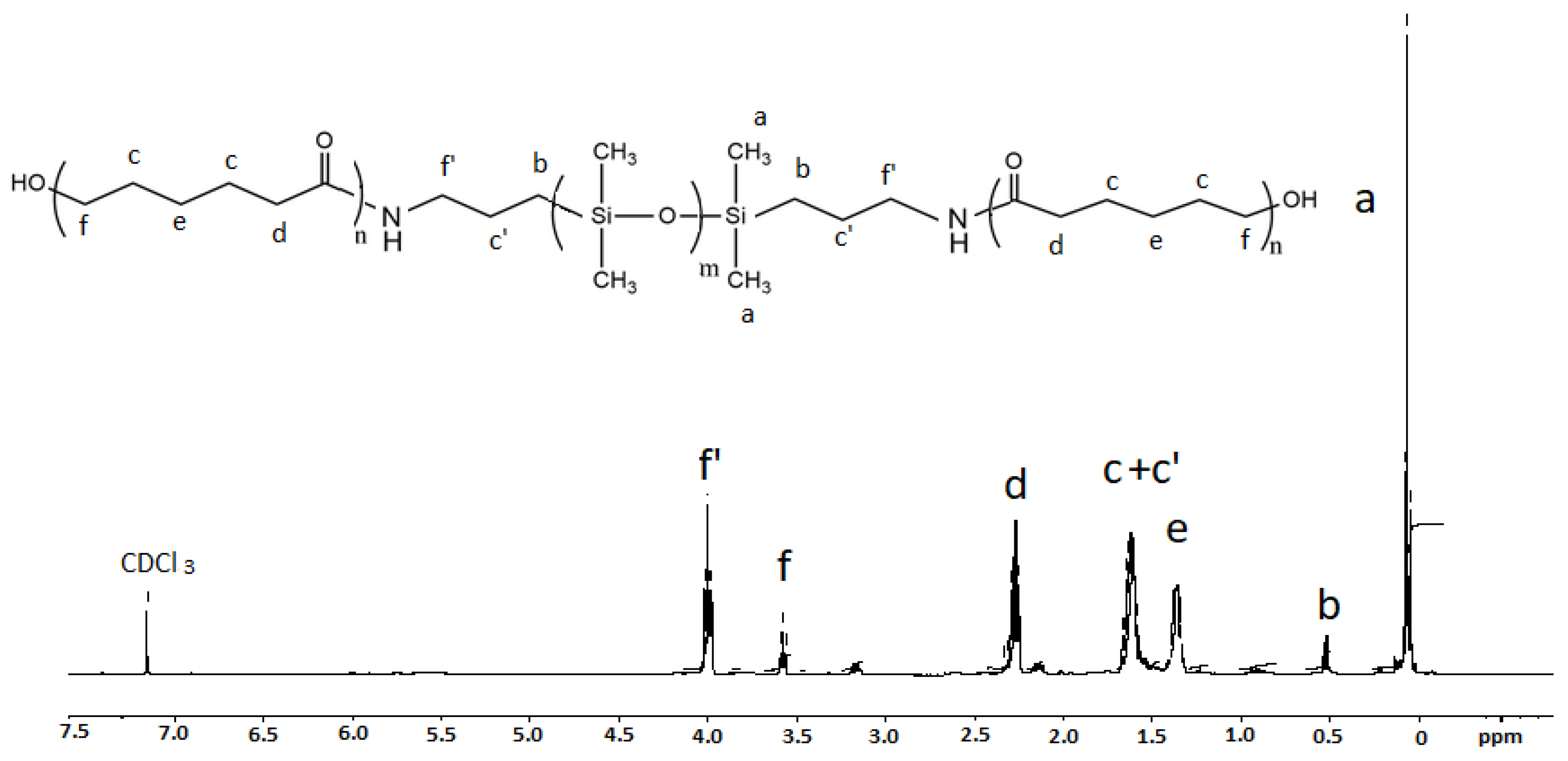 Materials 15 04868 g002 550