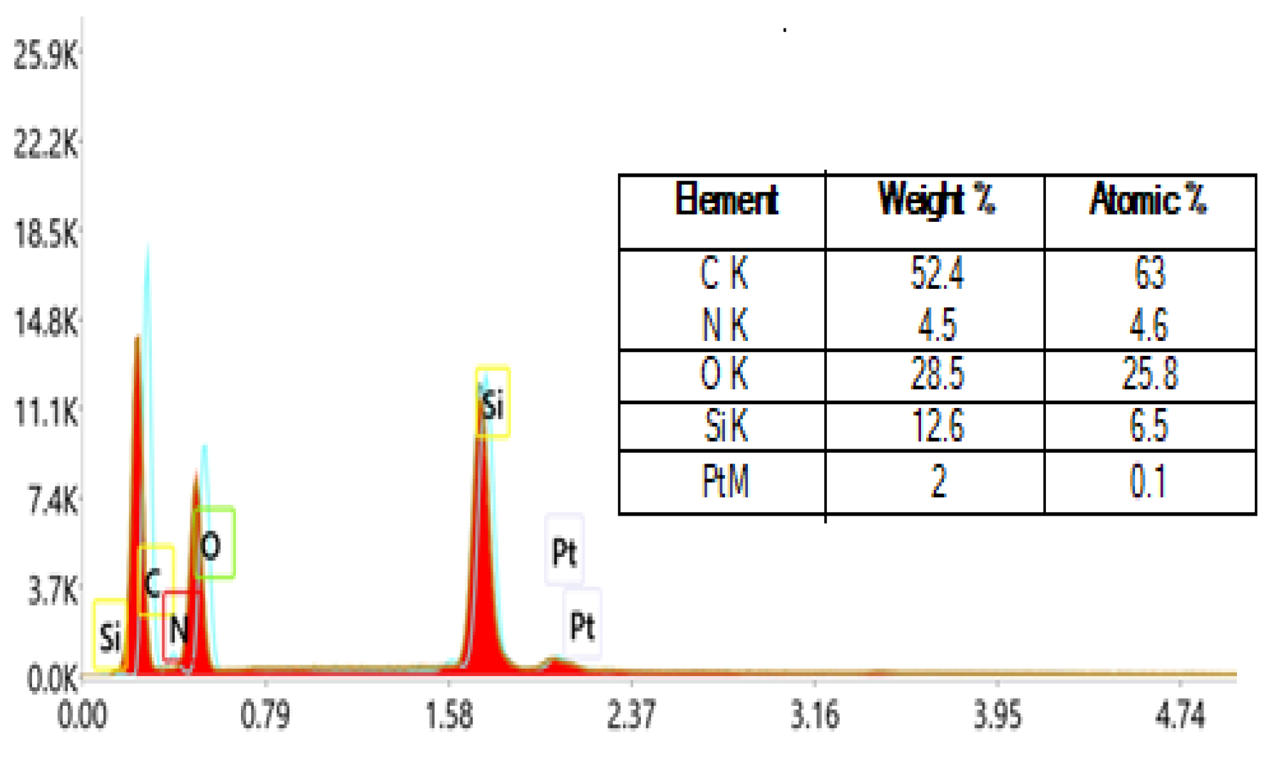 Materials 15 04868 g003 550