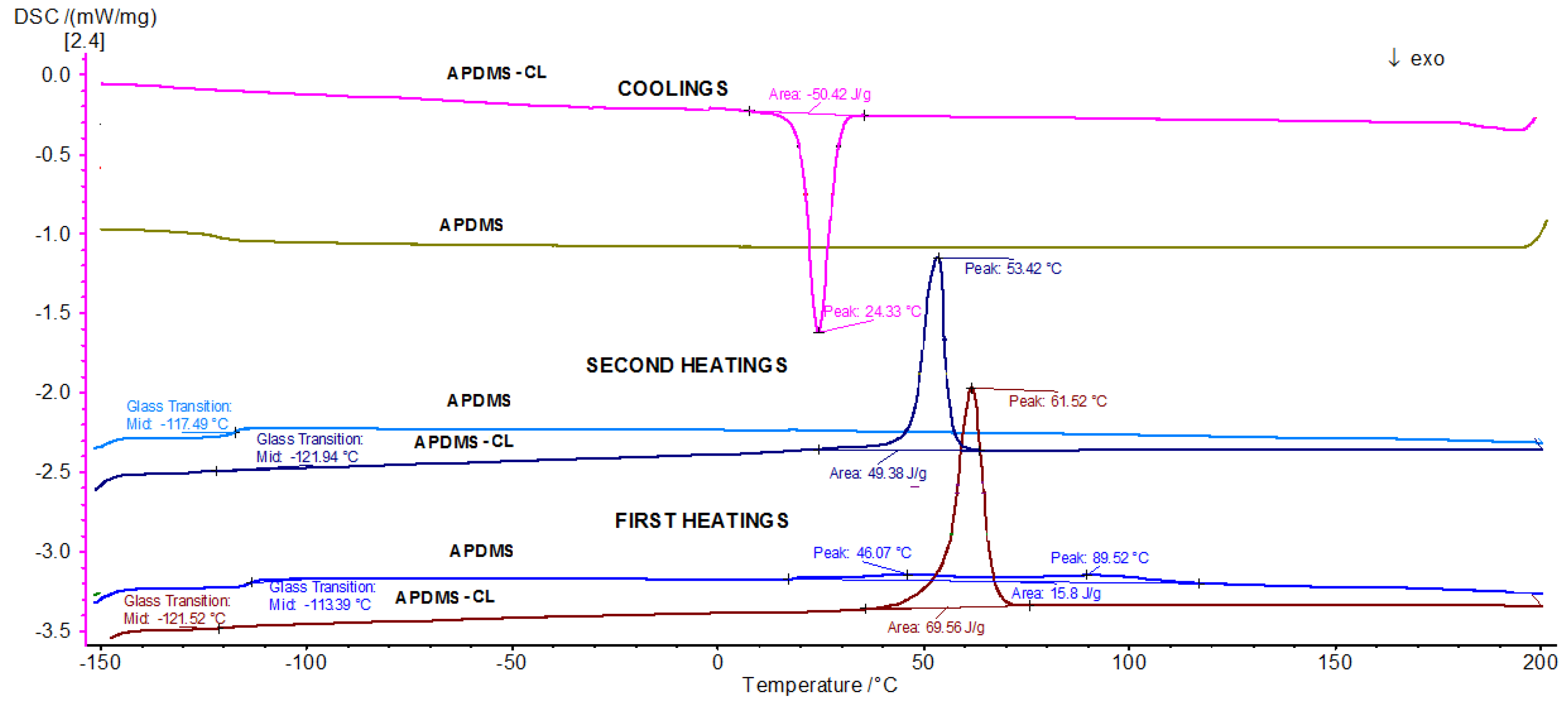 Materials 15 04868 g006 550