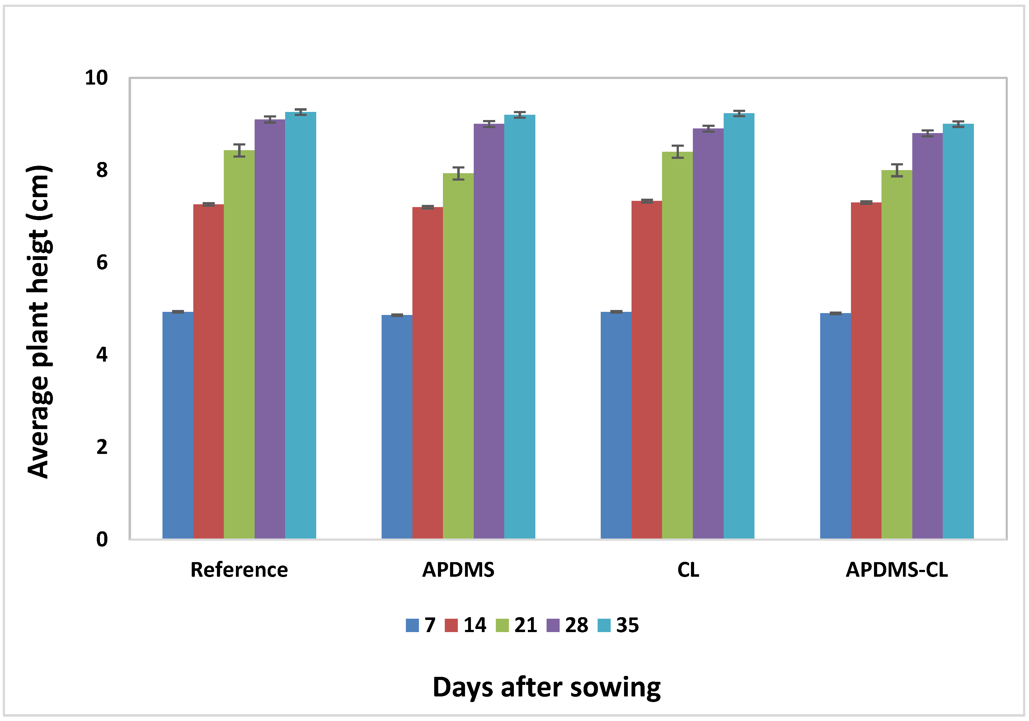 Materials 15 04868 g008 550