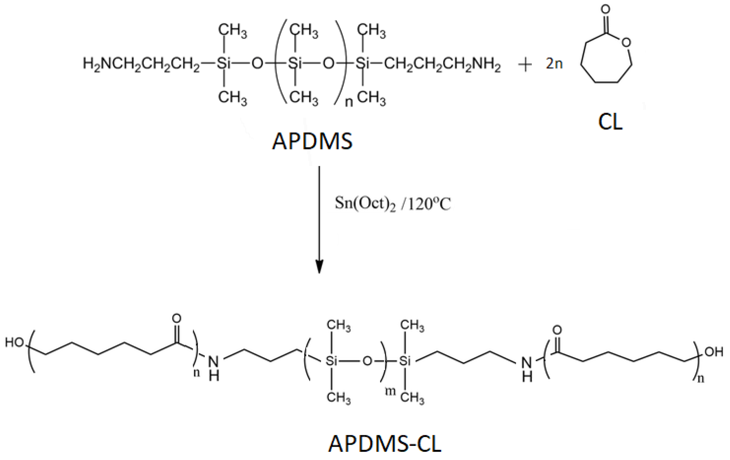 Materials 15 04868 sch001 550