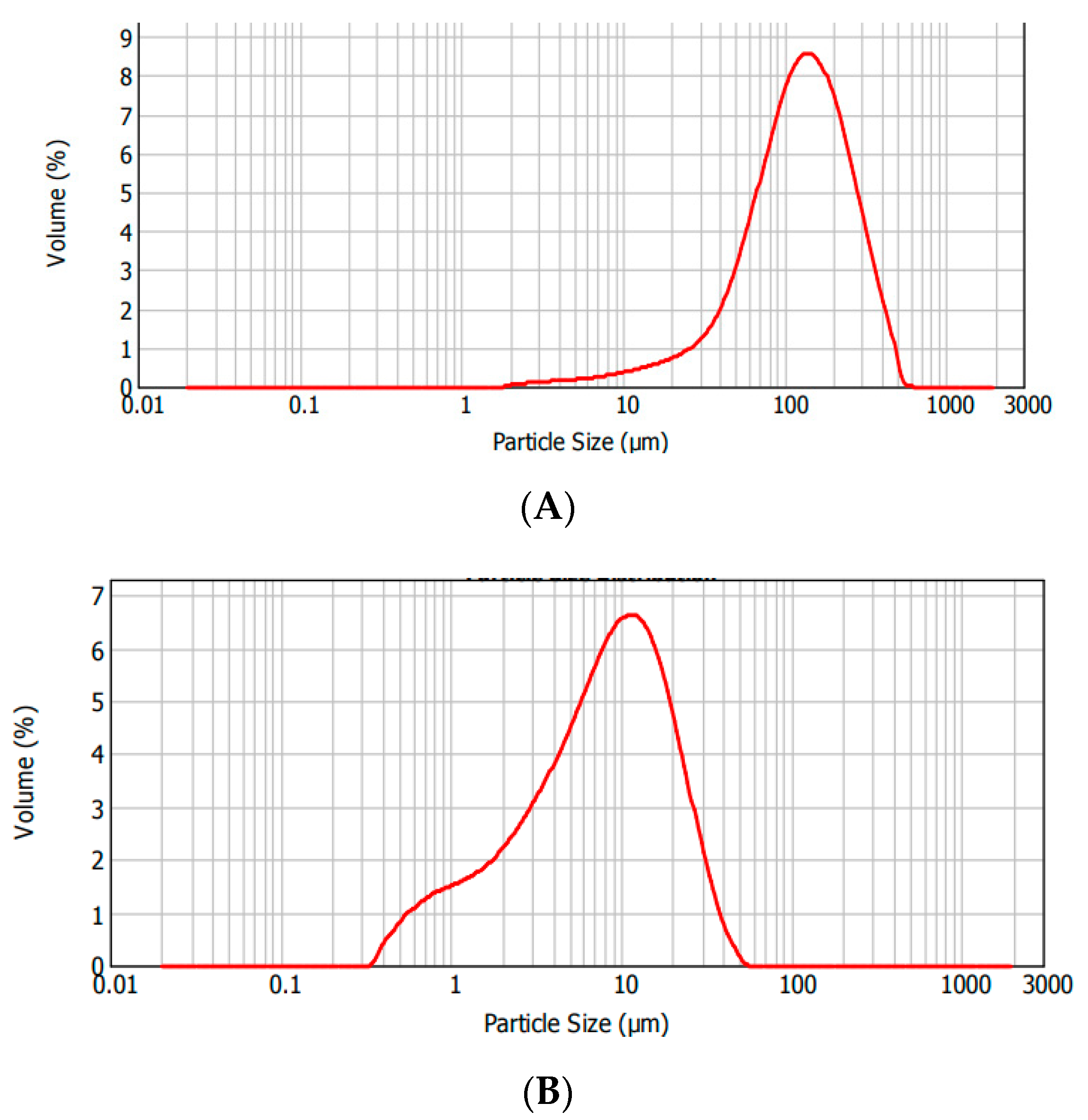 Materials 15 04869 g001