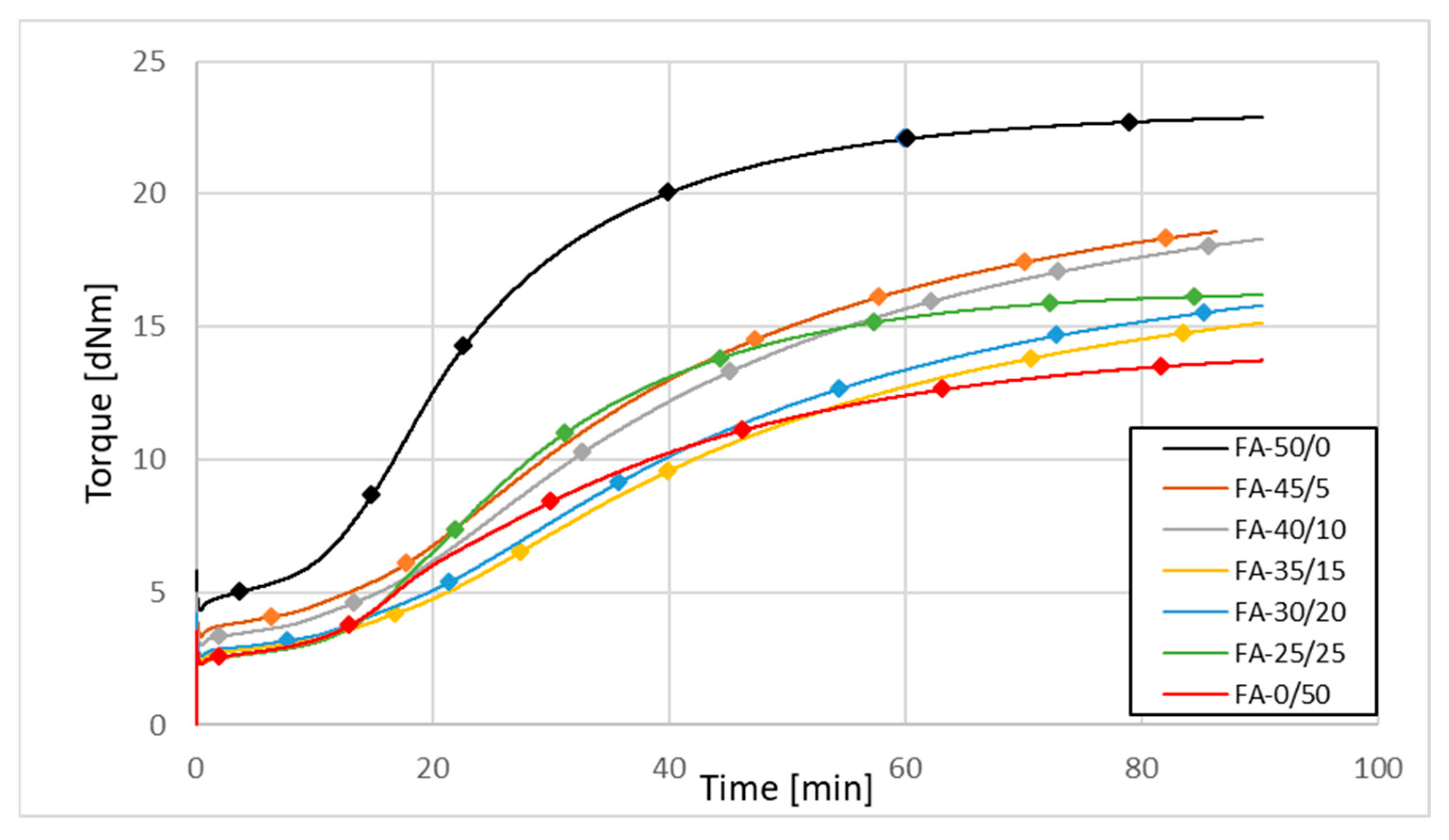 Materials 15 04869 g004