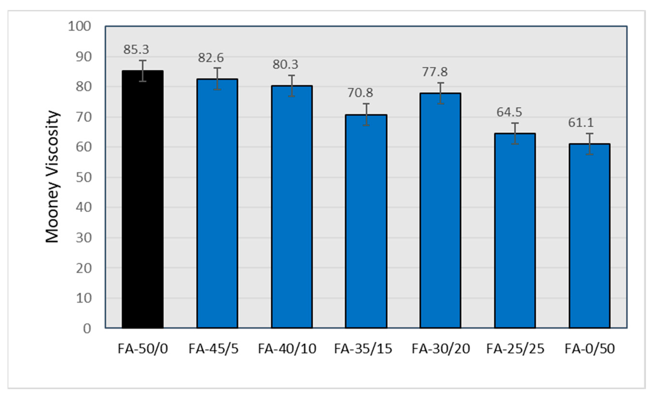 Materials 15 04869 g005