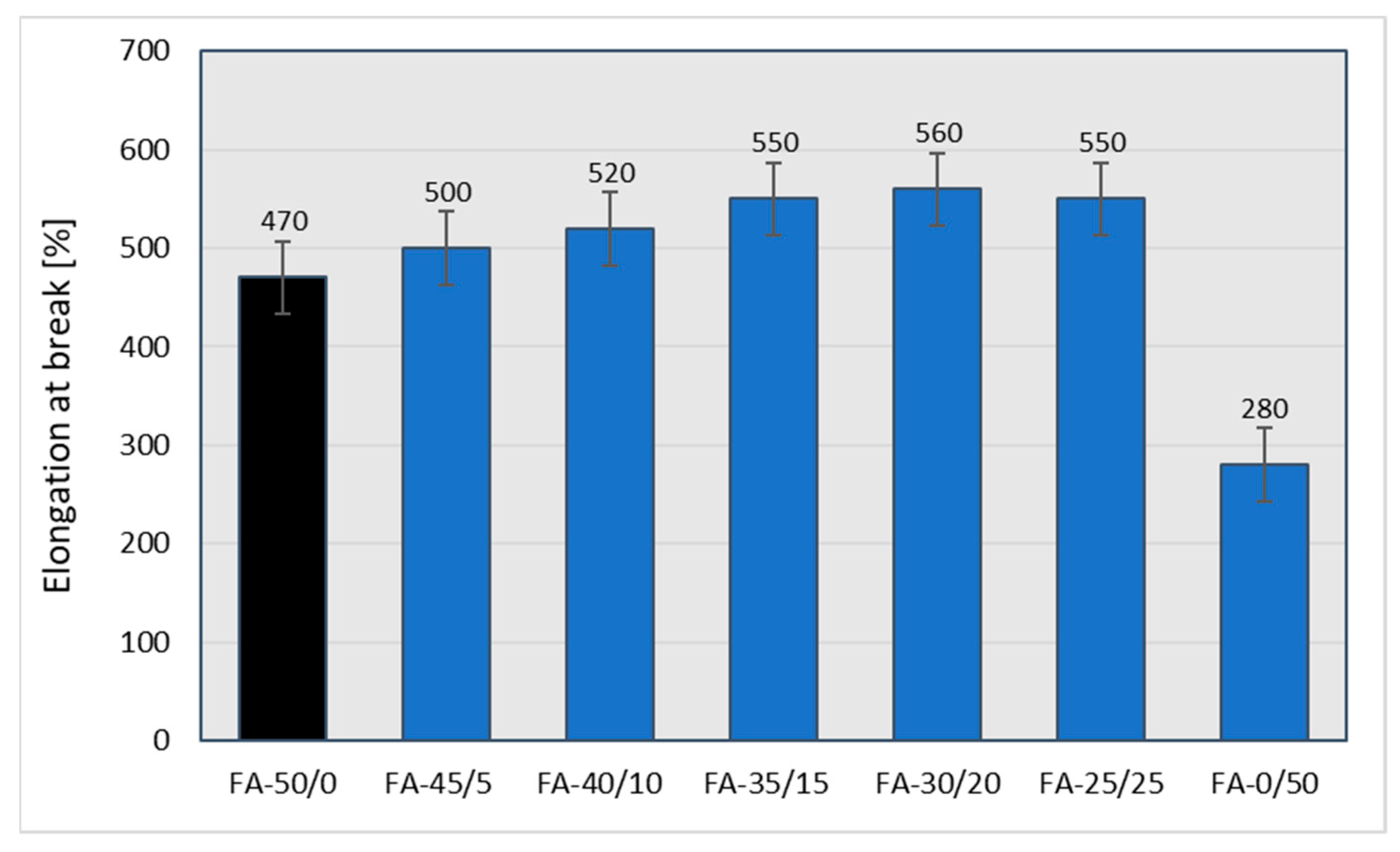 Materials 15 04869 g012