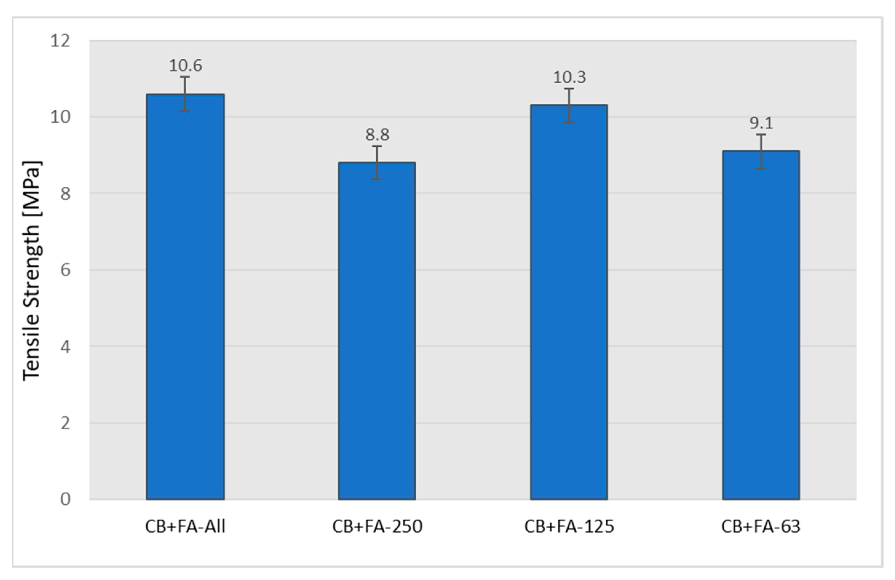 Materials 15 04869 g014