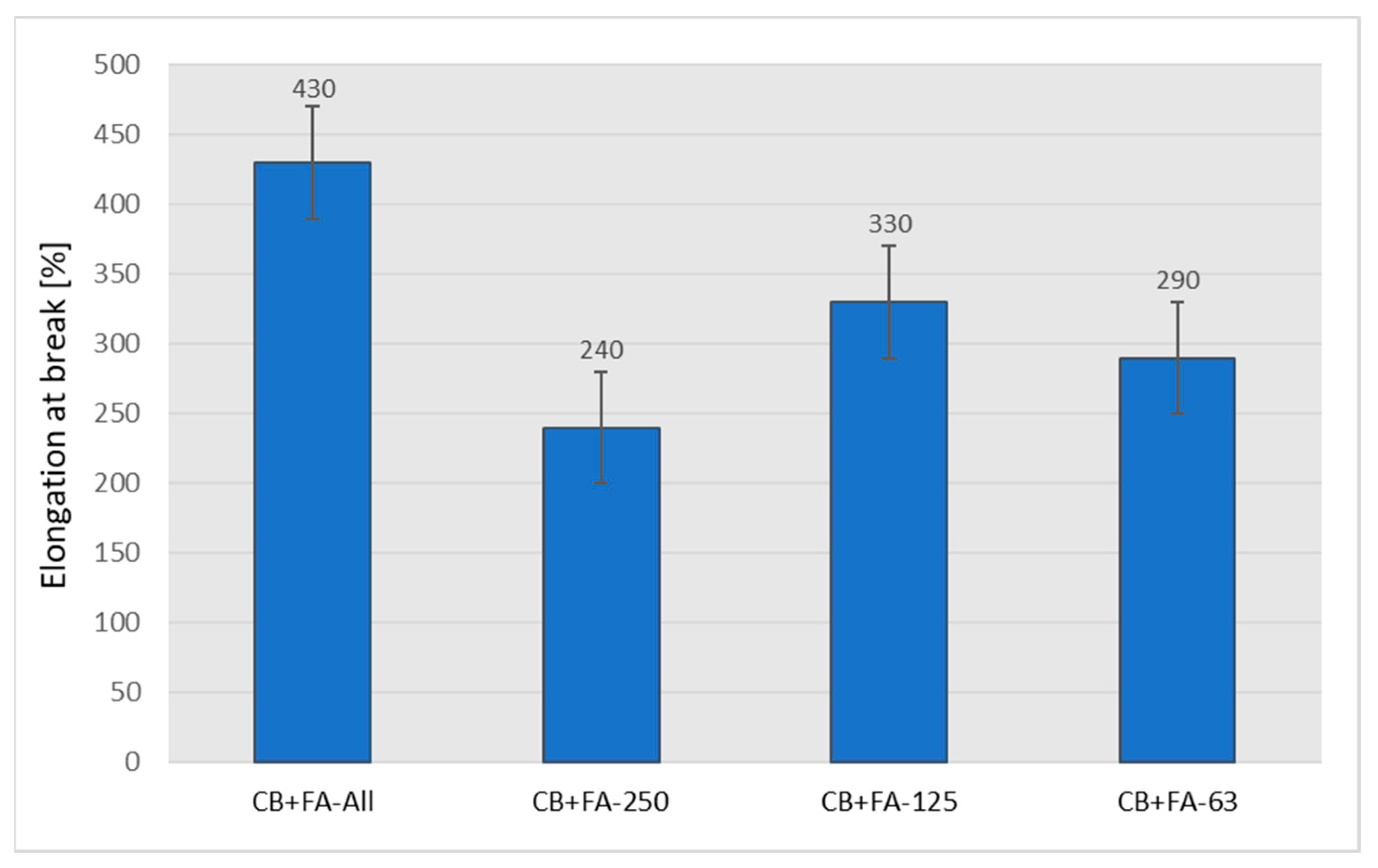 Materials 15 04869 g015