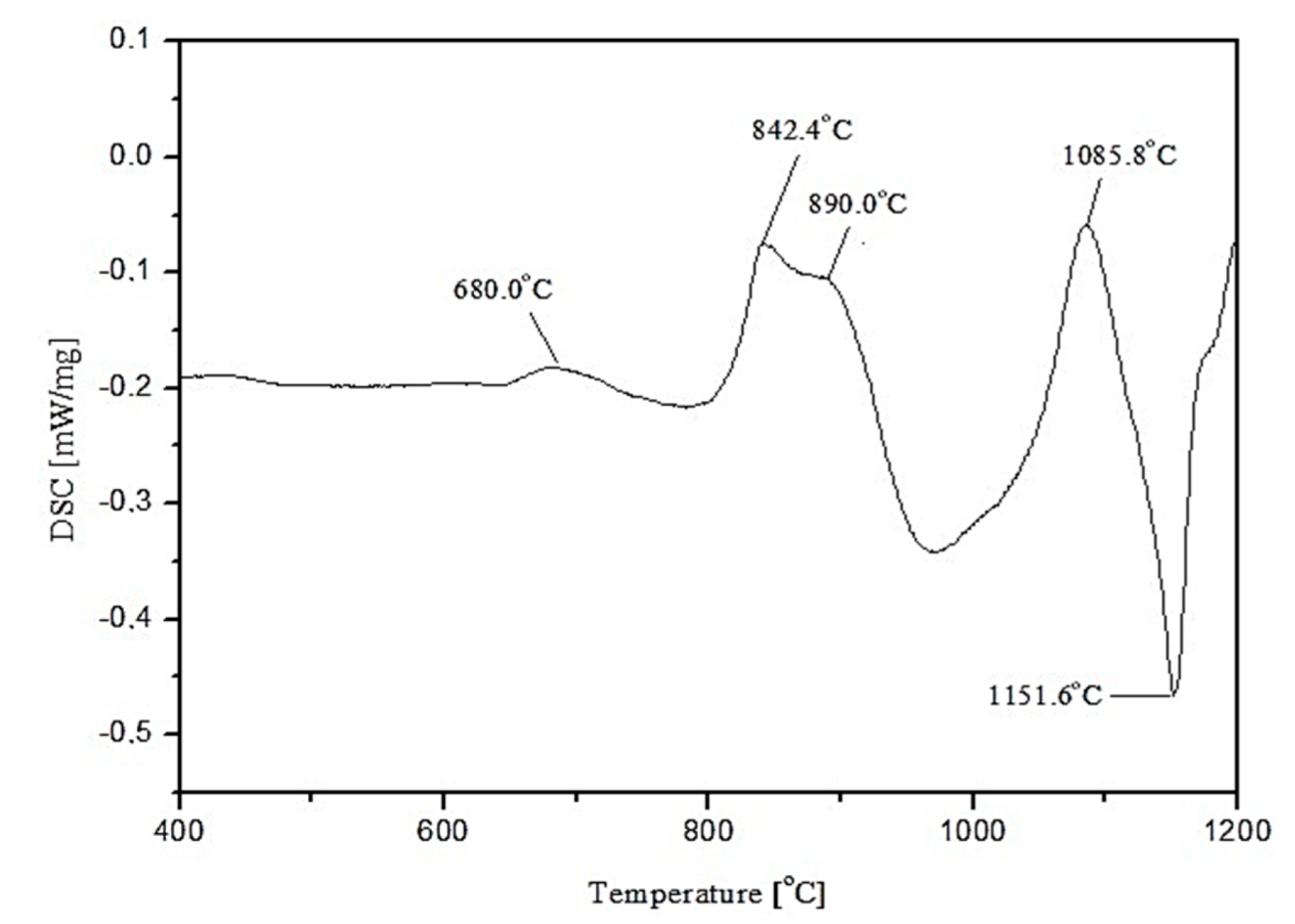 Materials 15 04870 g004