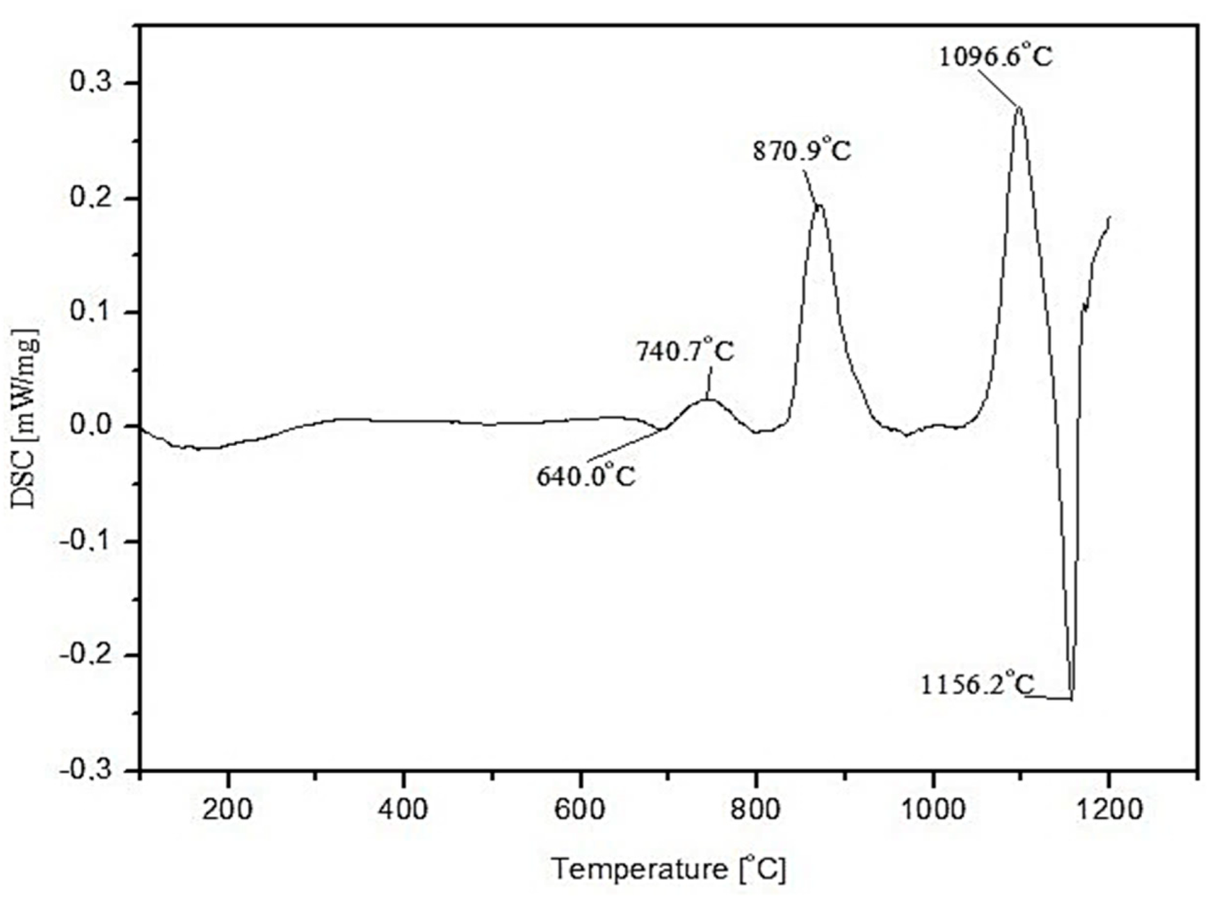 Materials 15 04870 g005