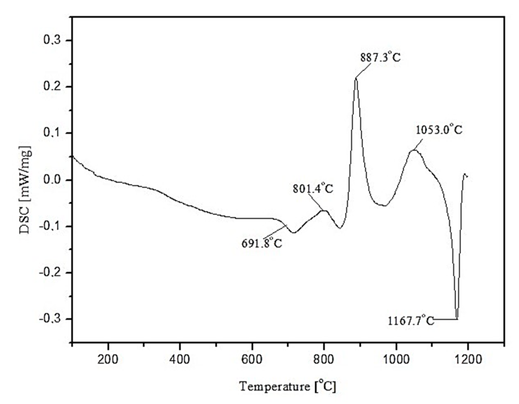 Materials 15 04870 g006