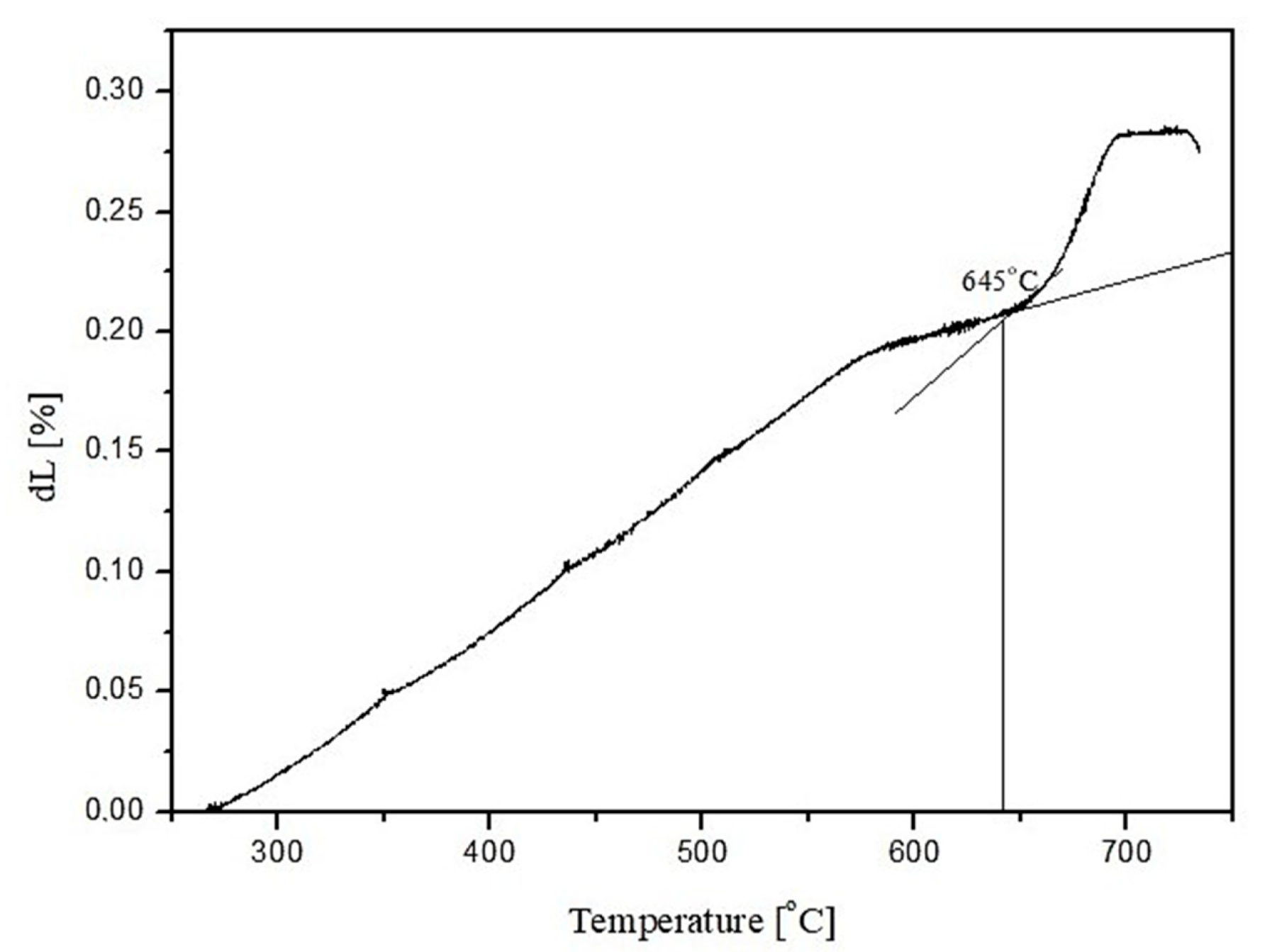 Materials 15 04870 g007