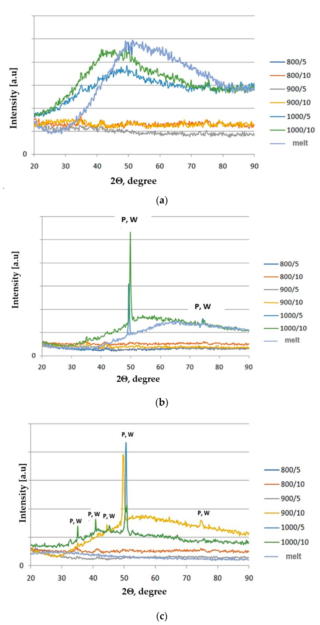 Materials 15 04870 g008