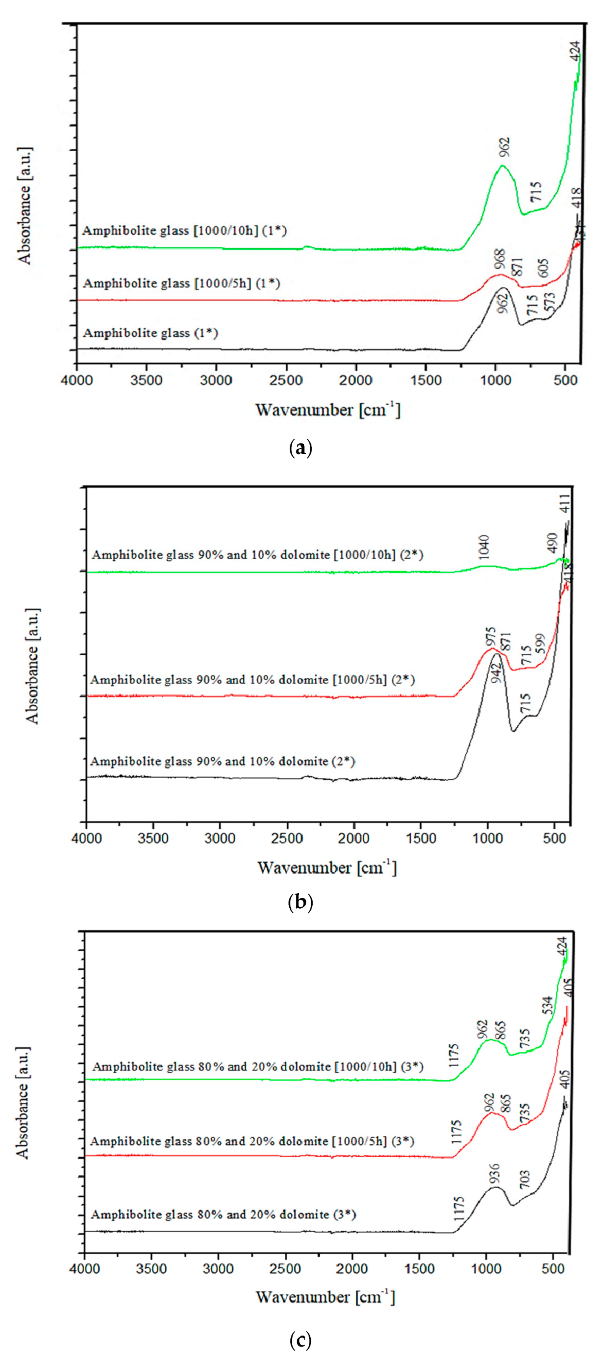 Materials 15 04870 g010