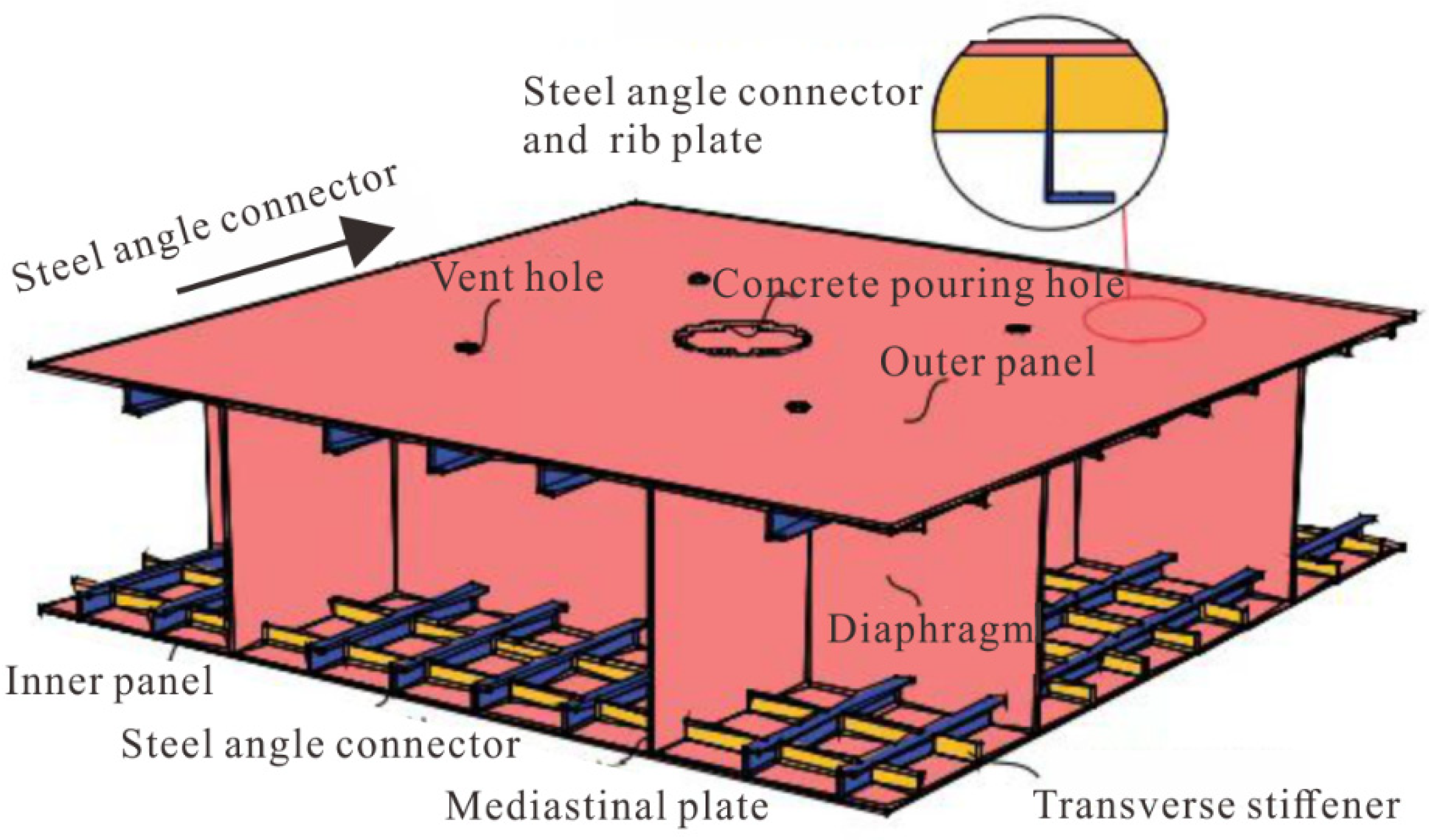 Research on Mechanical Behavior of the Steel–Concrete–Steel Composite ...