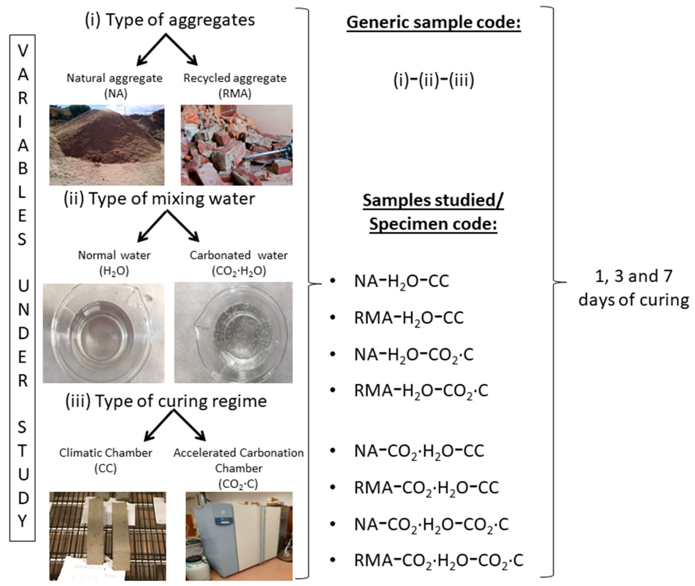 Materials 15 04876 g001