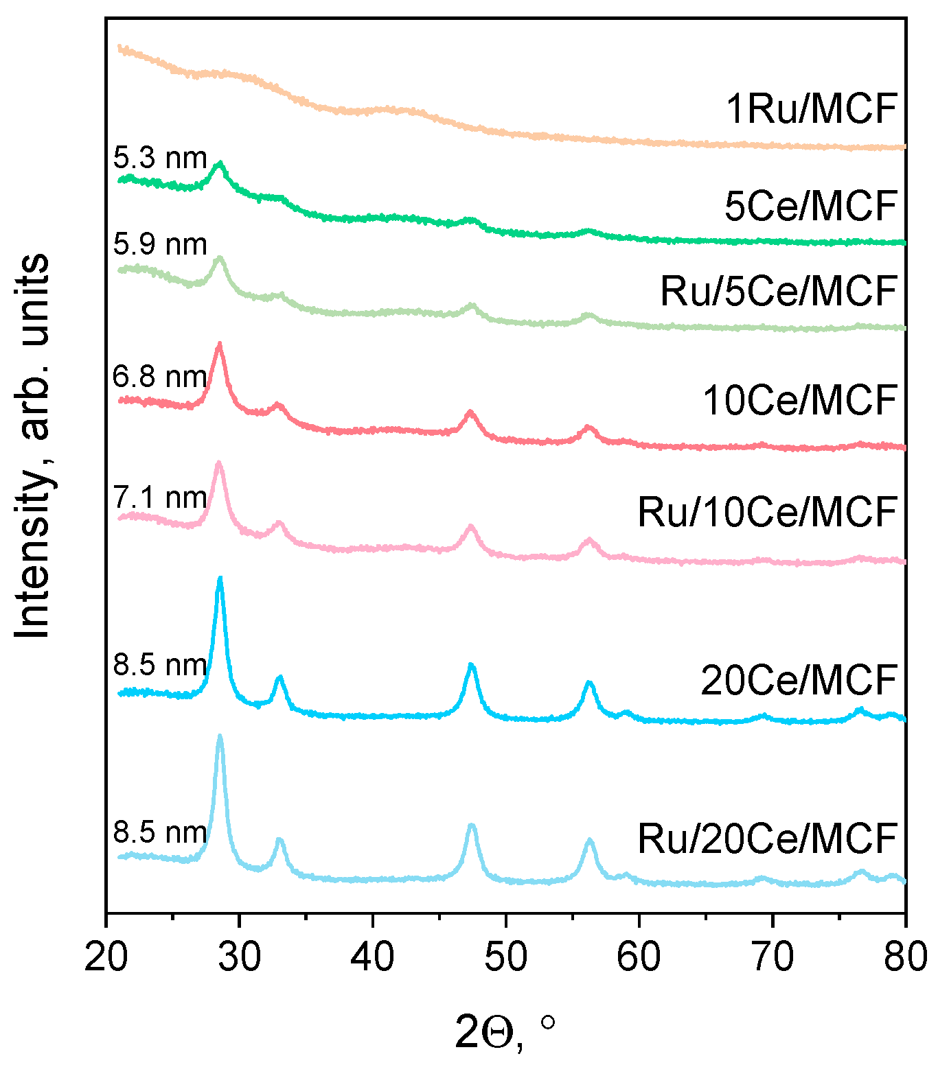 Materials 15 04877 g001