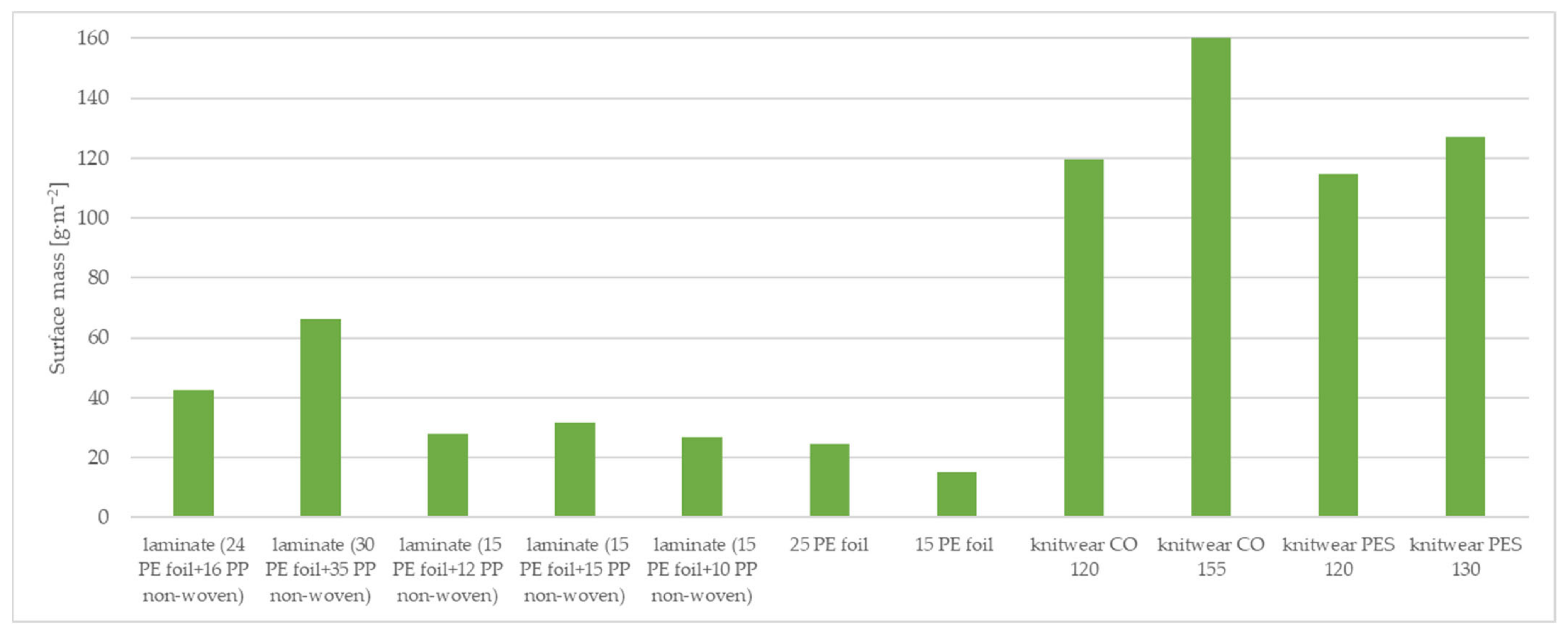 Materials 15 04878 g005