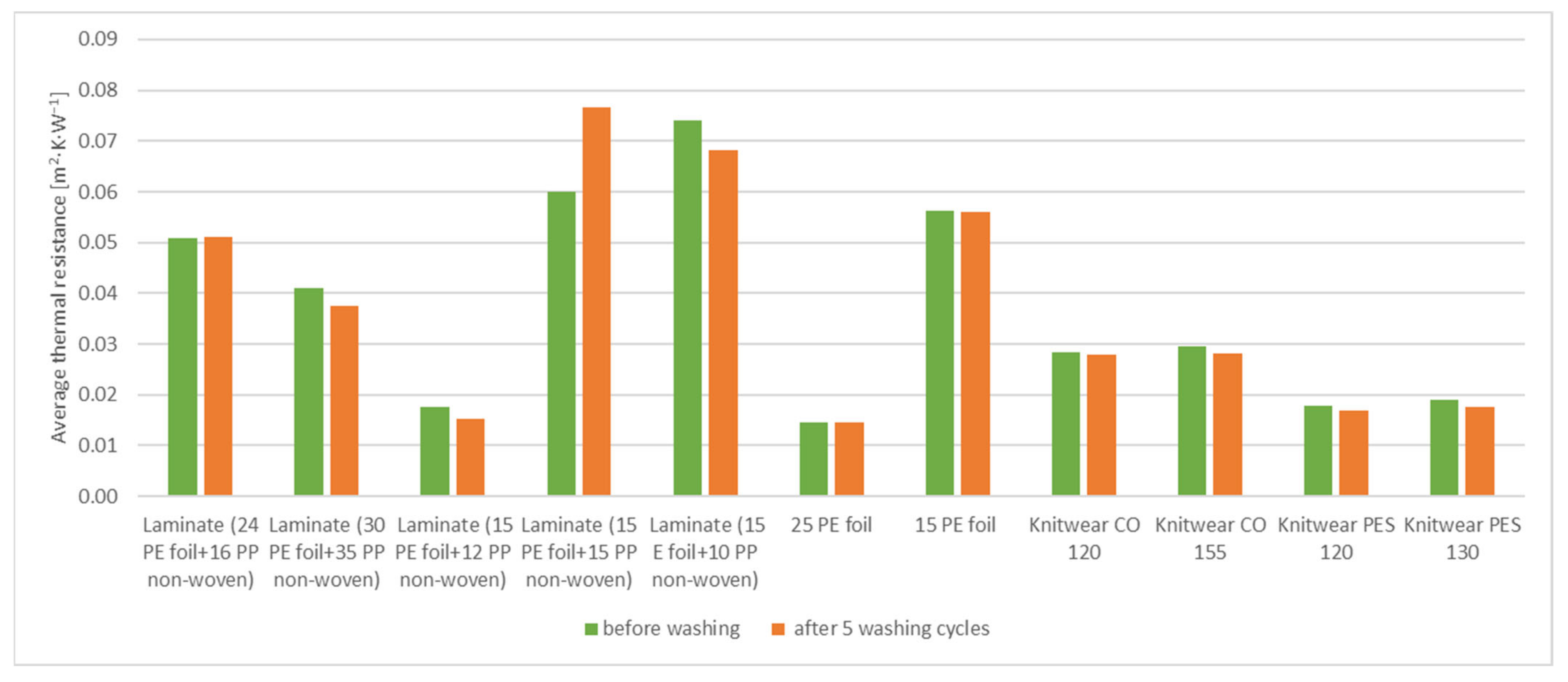 Materials 15 04878 g010