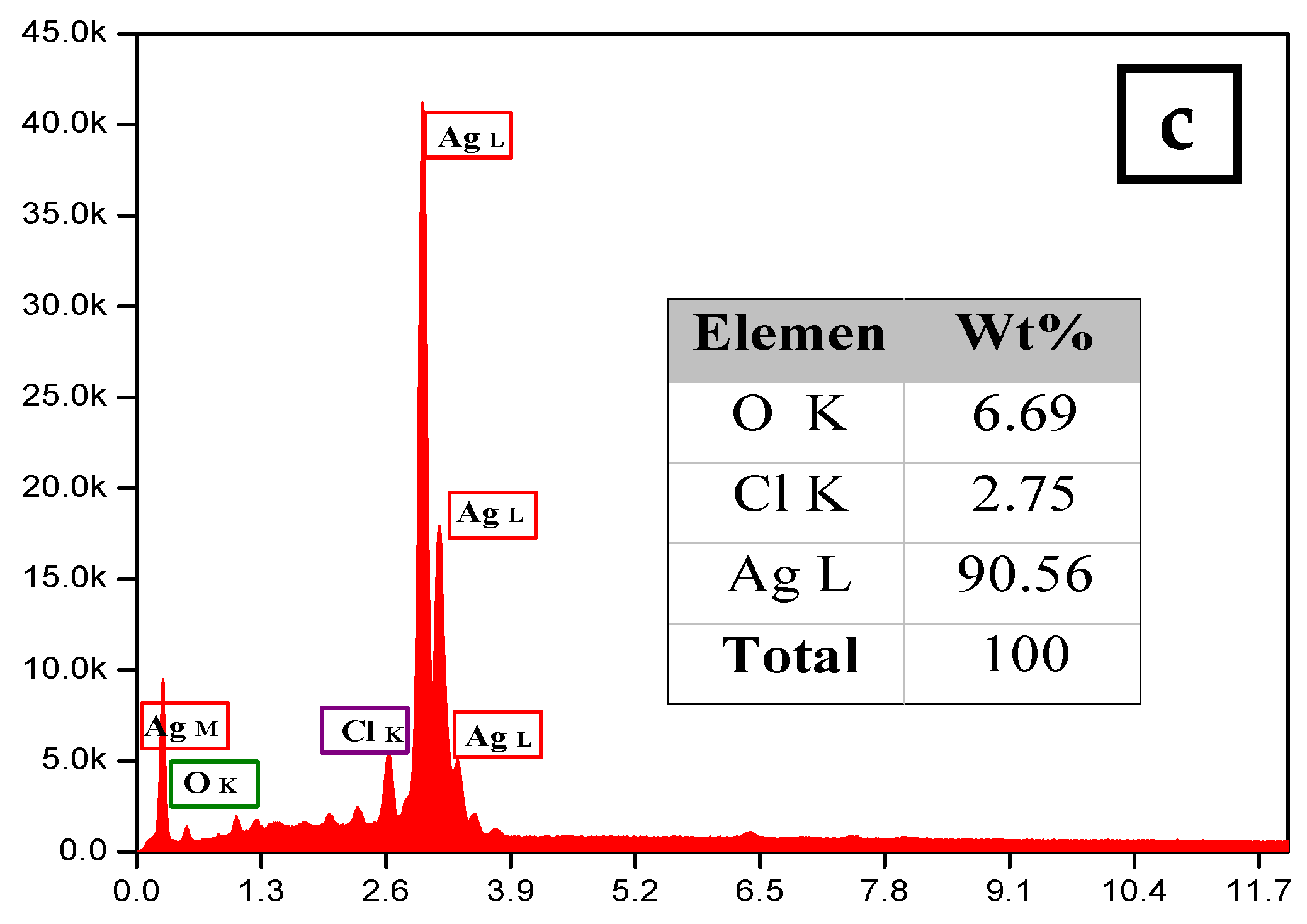 Materials 15 04880 g006b