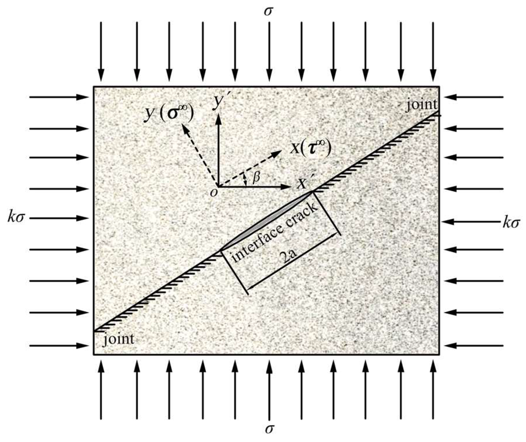 Materials 15 04881 g001 550