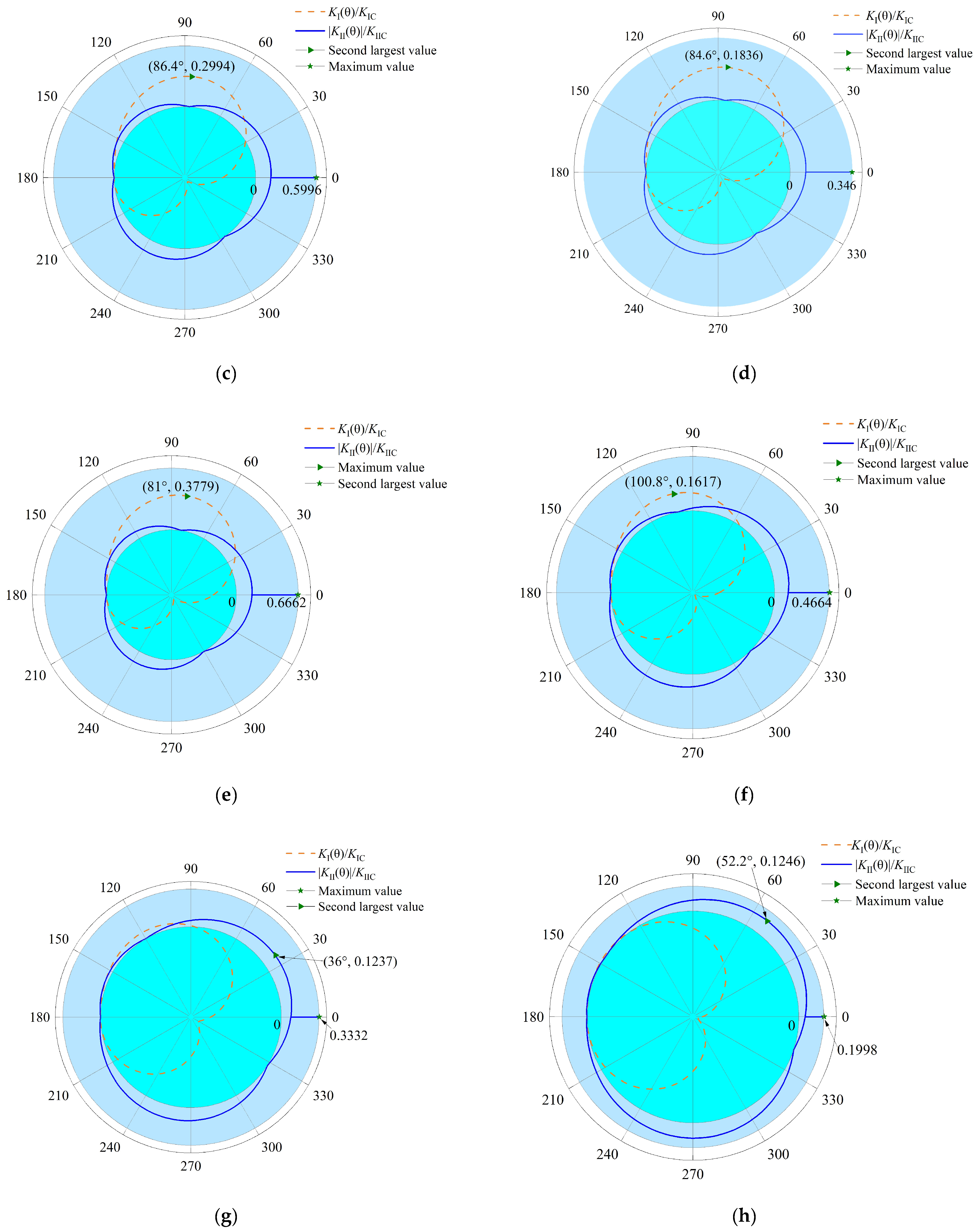 Materials 15 04881 g002b 550