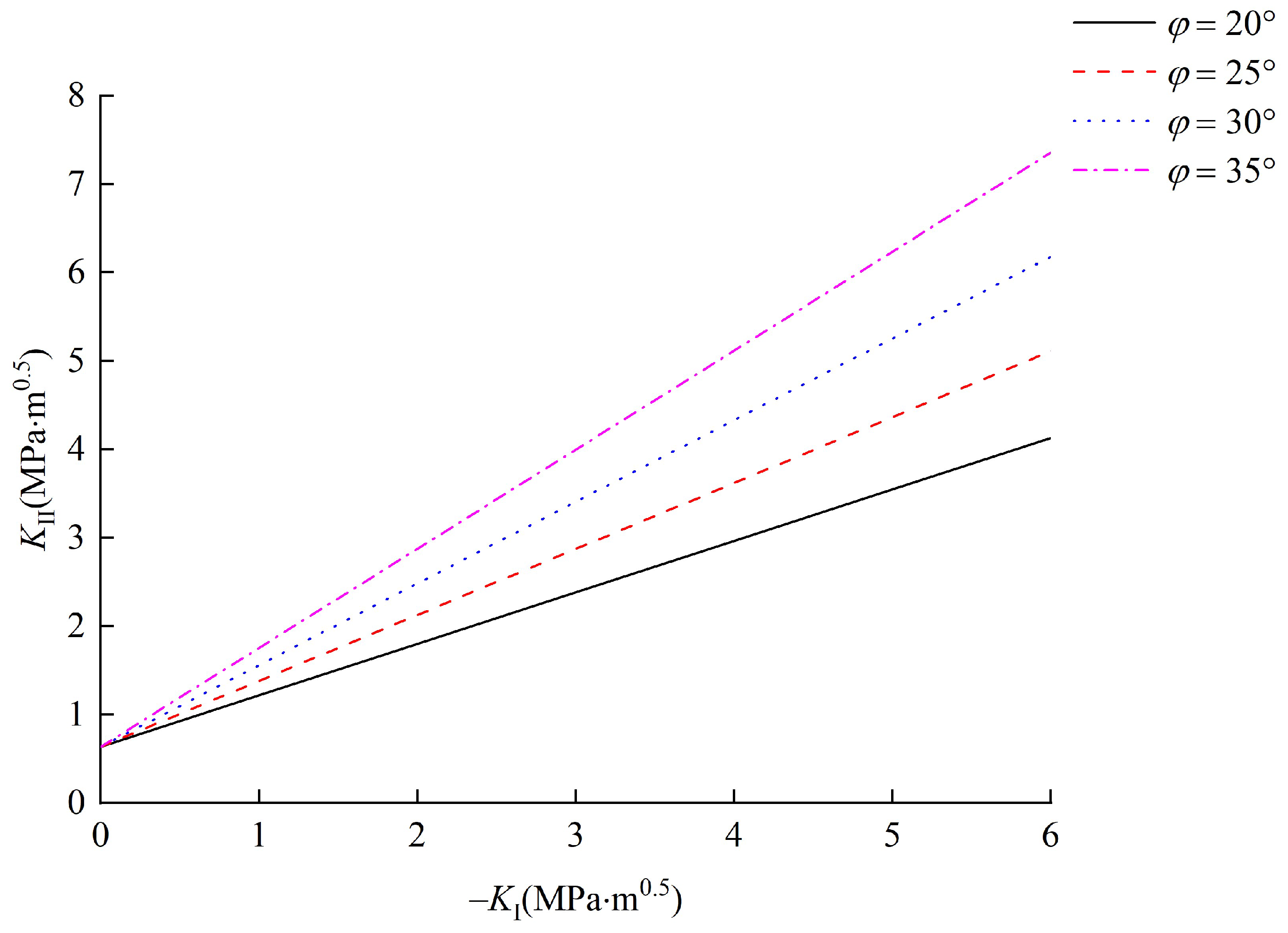 Materials 15 04881 g011 550