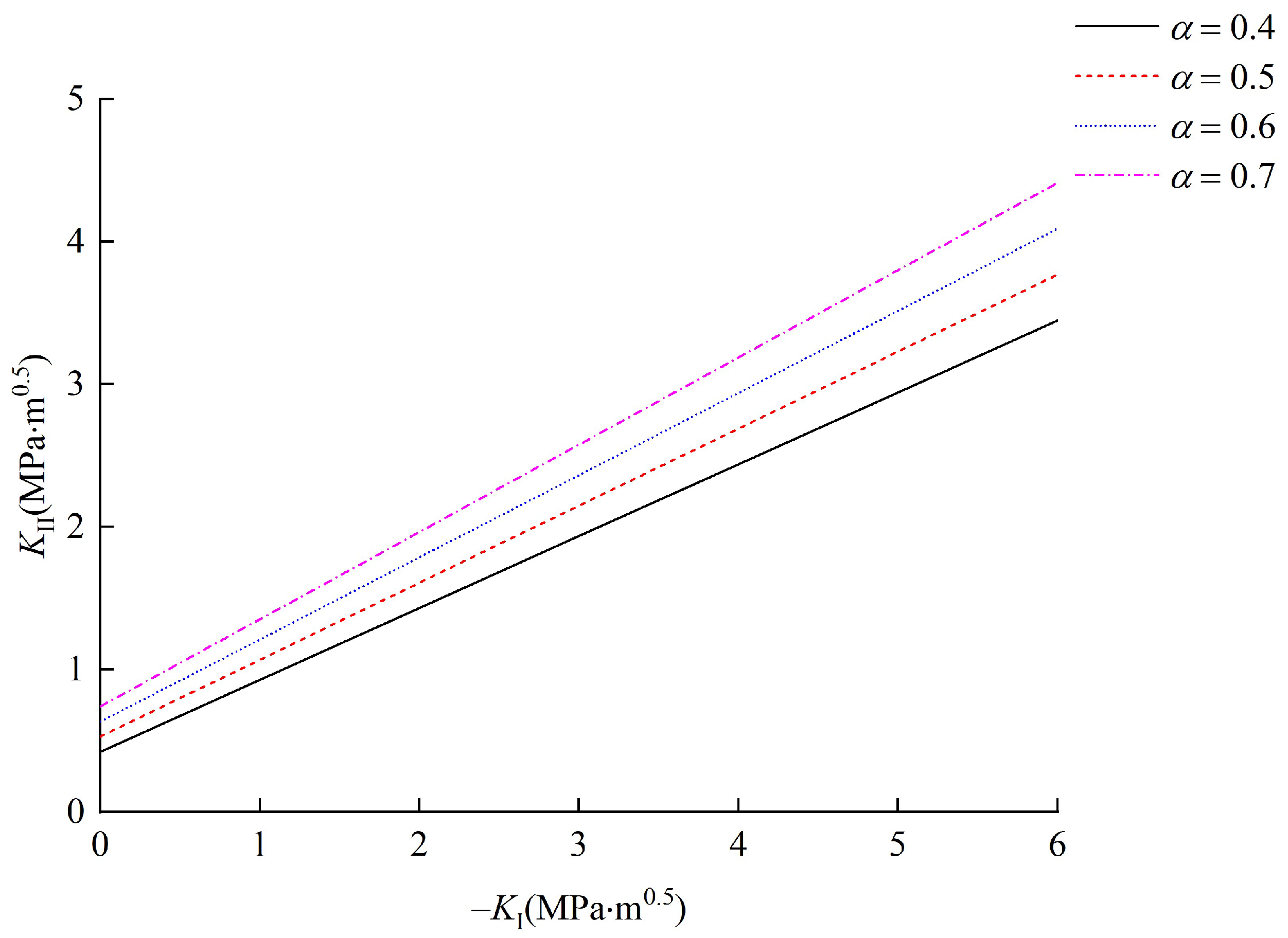 Materials 15 04881 g012 550