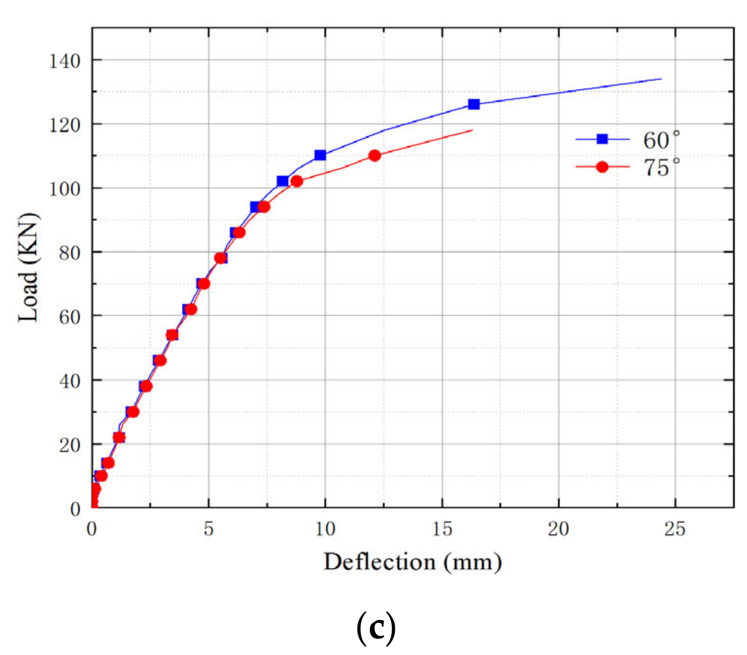 Materials 15 04882 g007b