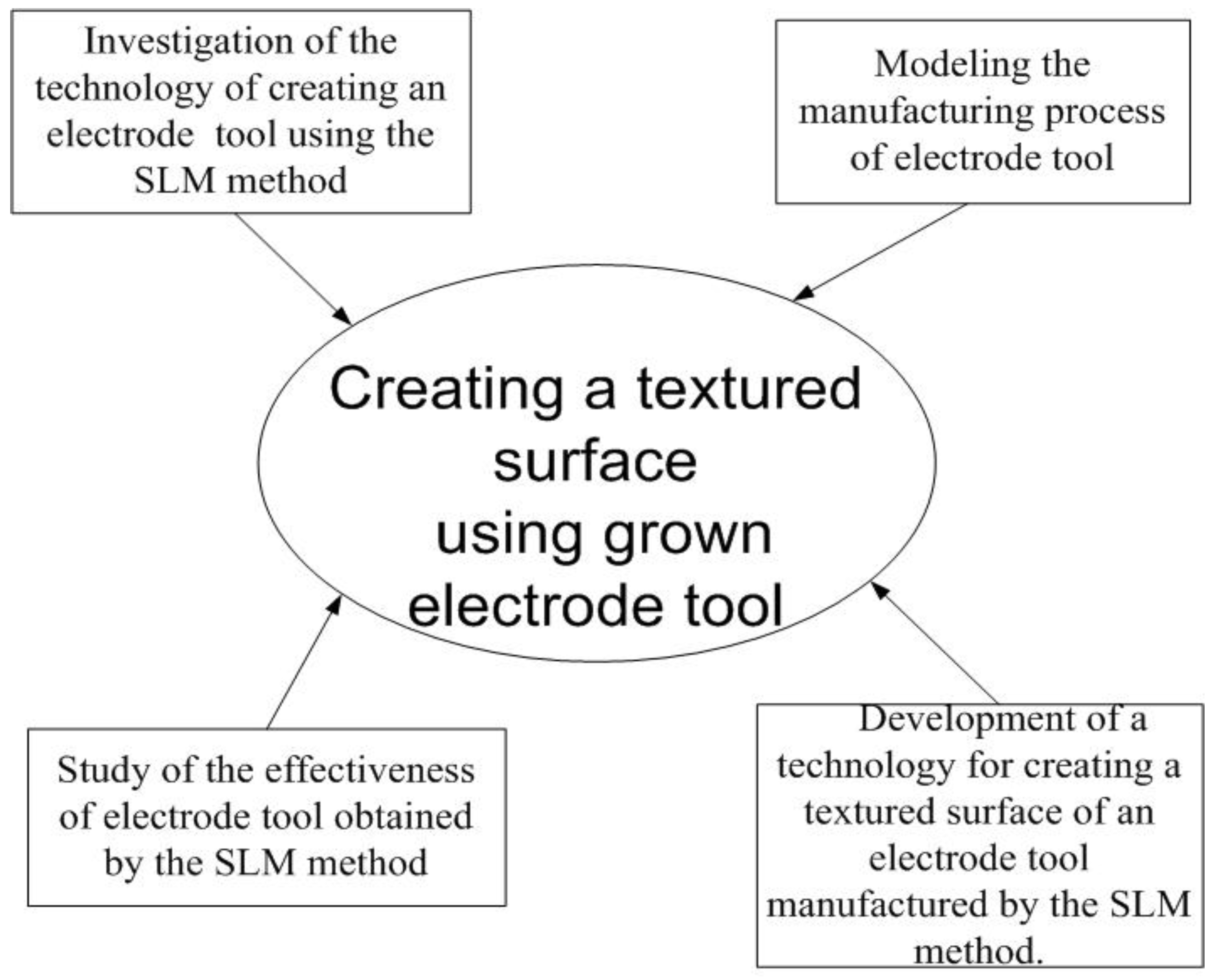 Materials 15 04885 g002 550