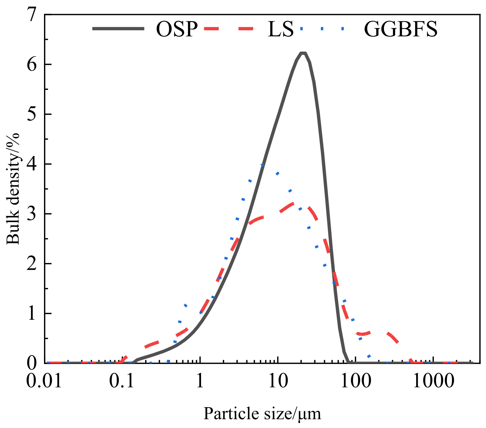 Materials 15 04886 g001