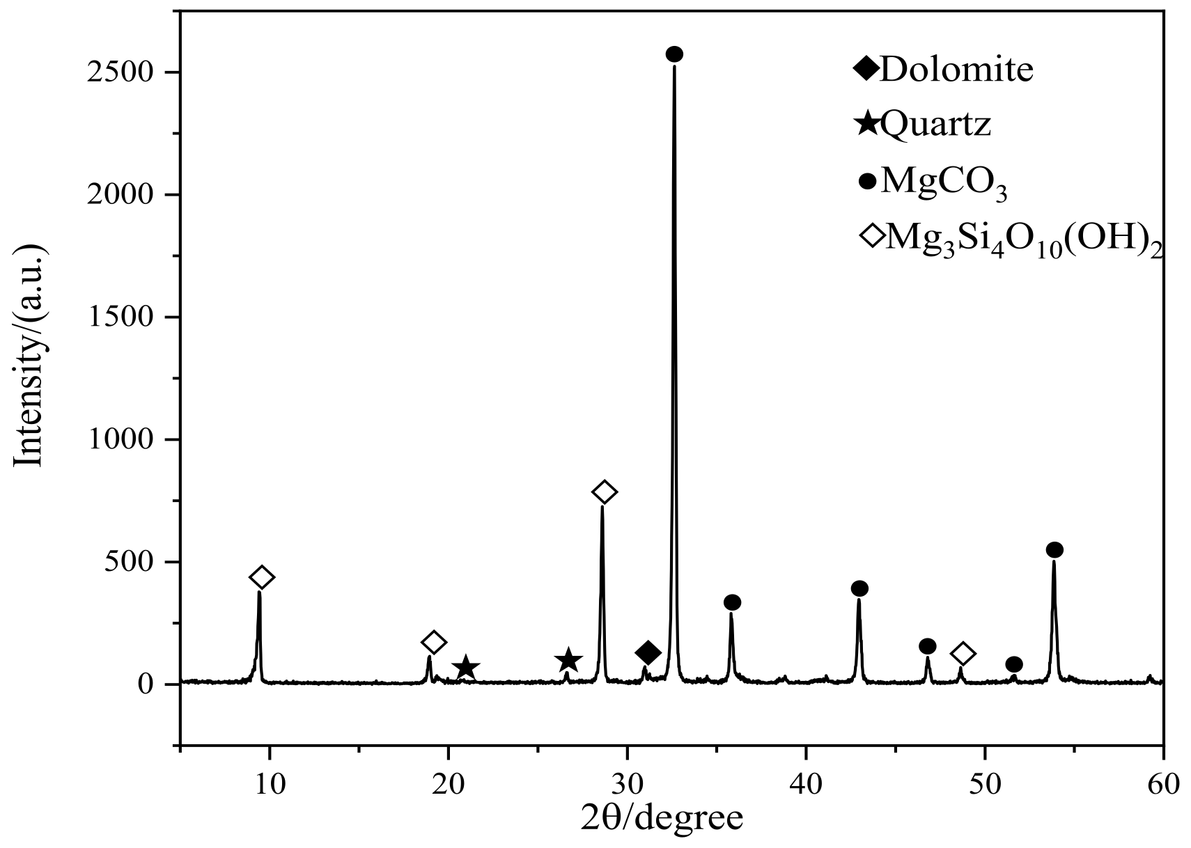 Materials 15 04886 g002