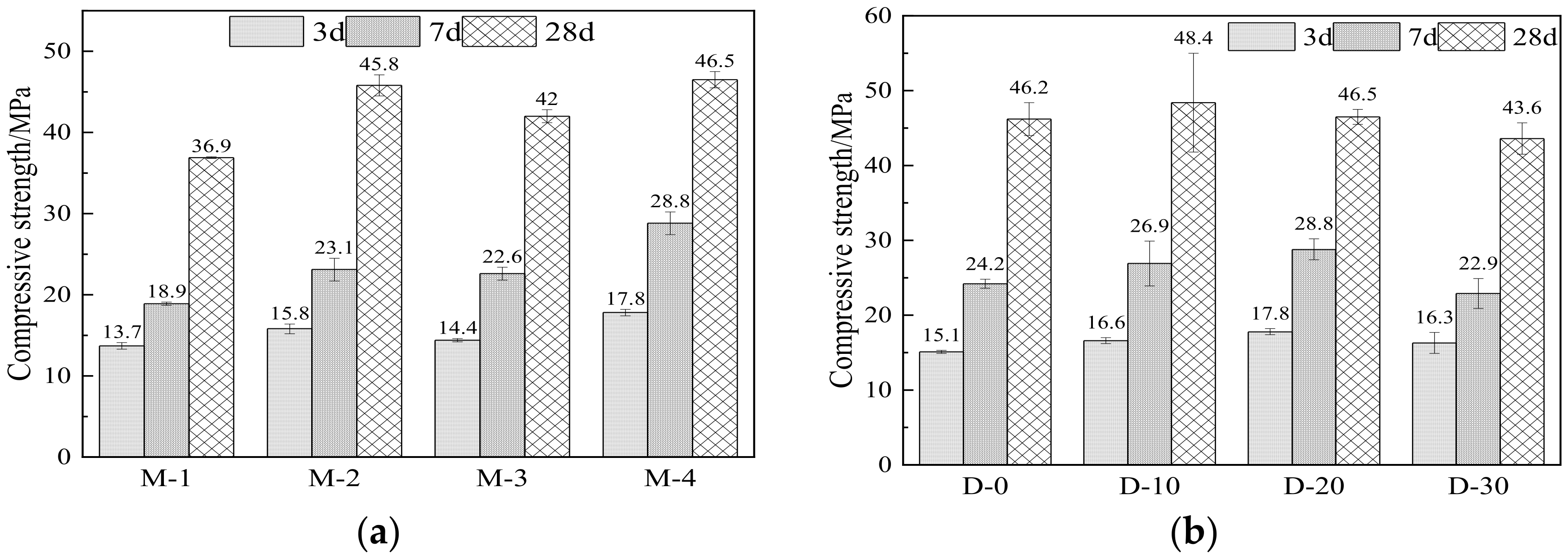 Materials 15 04886 g003