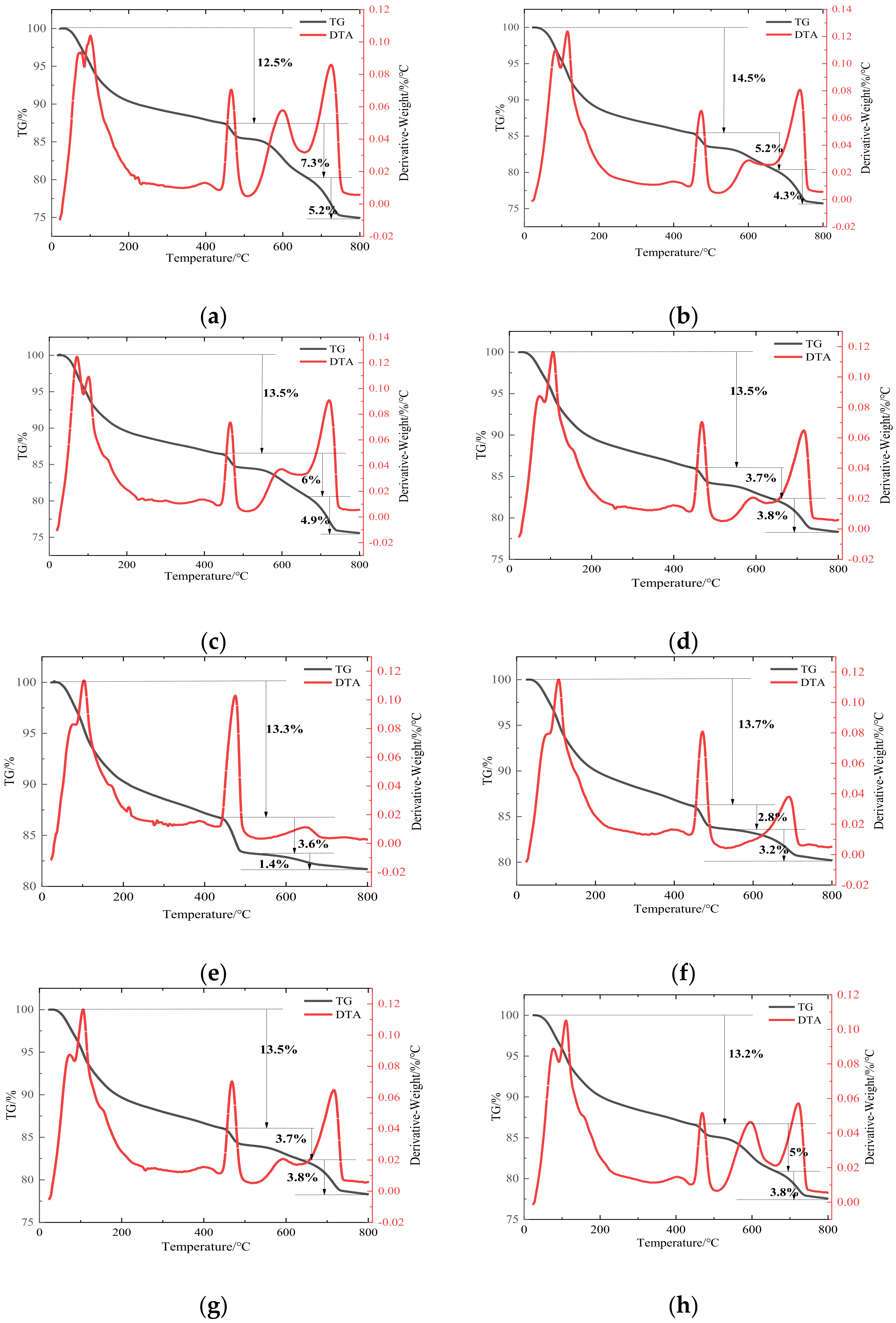 Materials 15 04886 g004