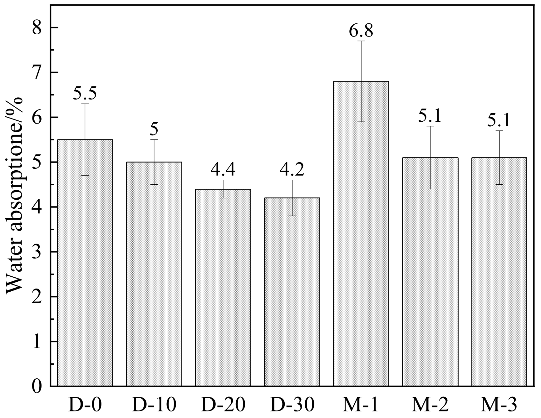 Materials 15 04886 g006