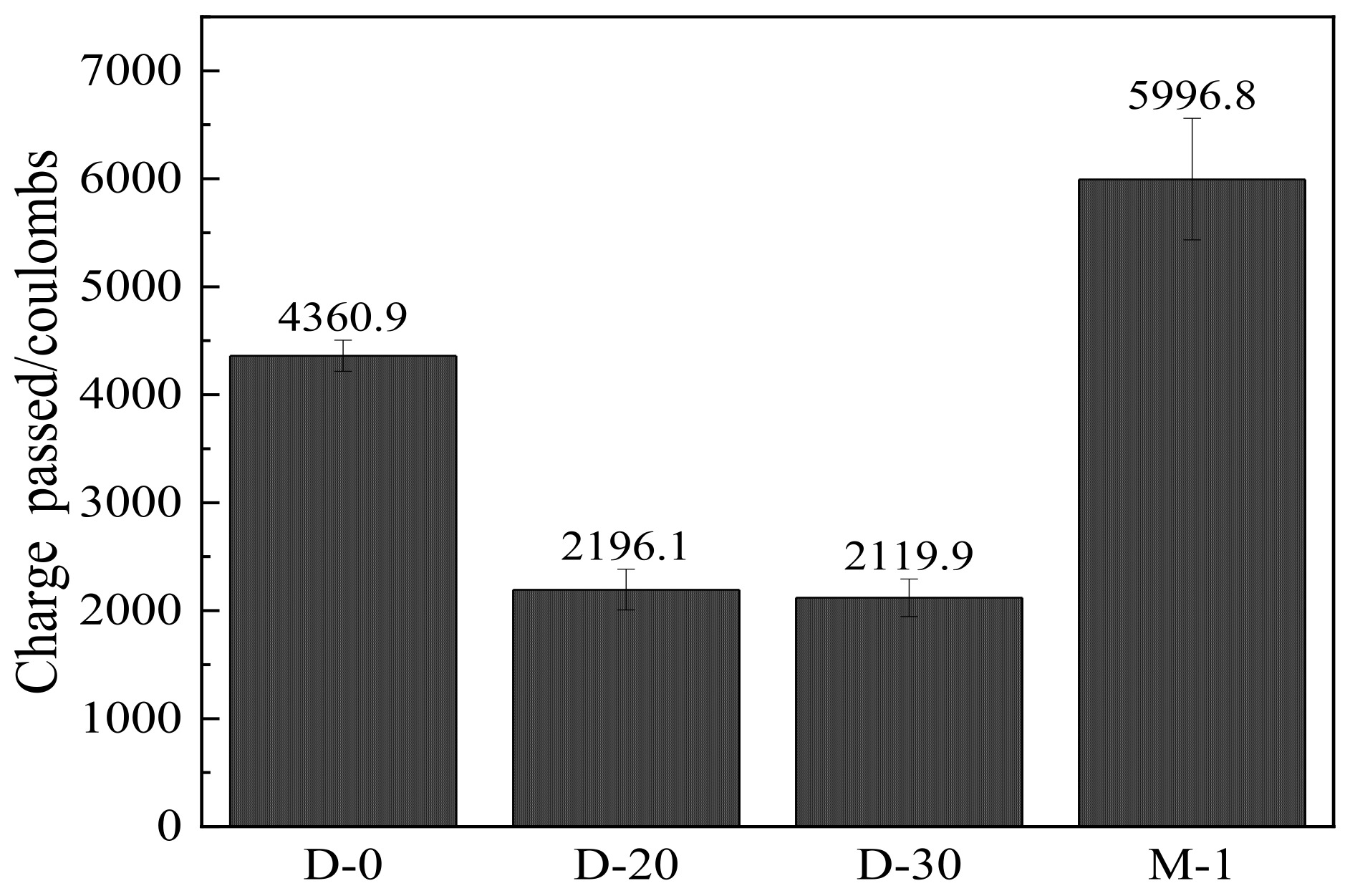 Materials 15 04886 g007